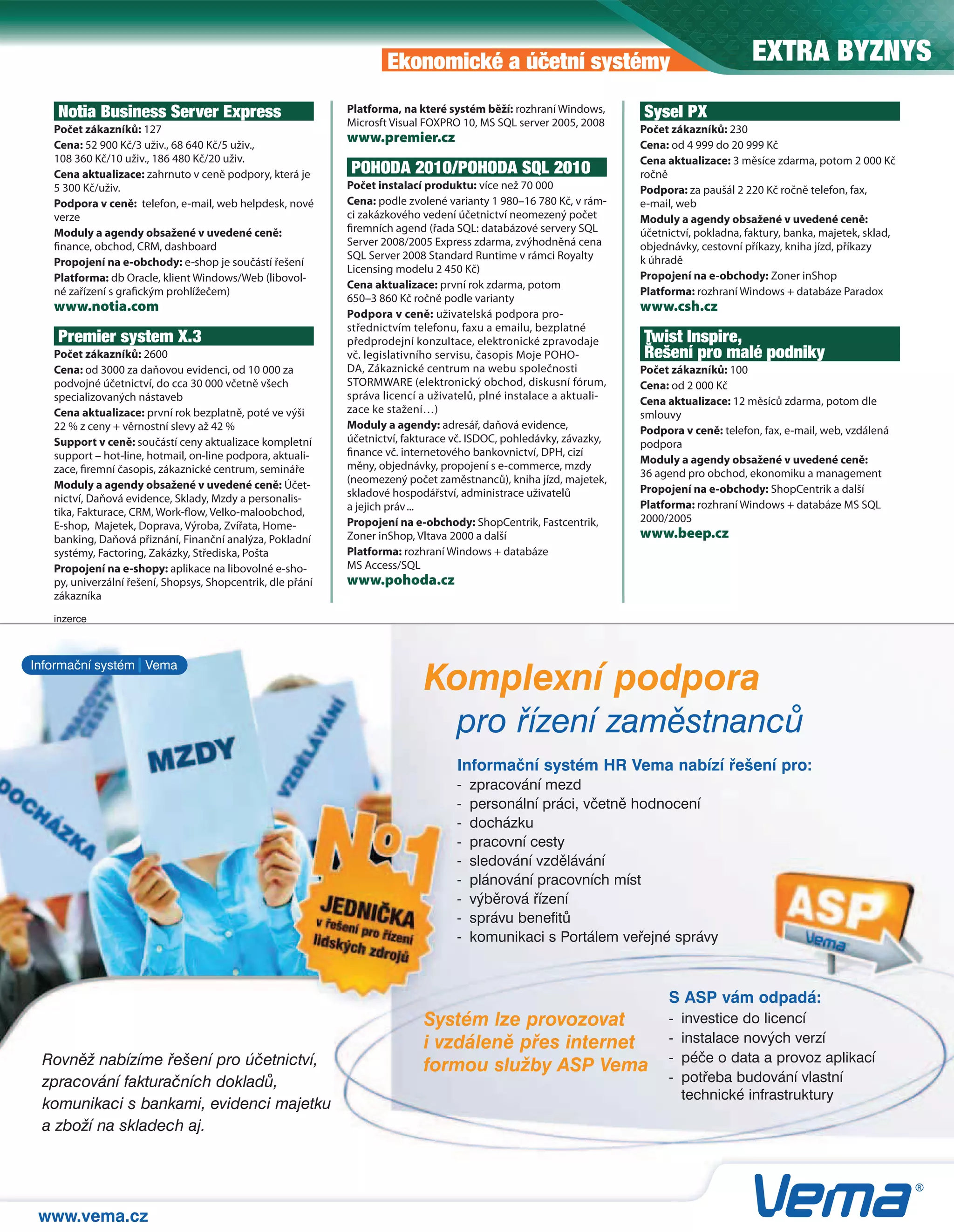 Ekonomické a účetní systémy                                            EXTRA BYZNYS
    Notia Business Server Express                            Platforma, na které systém běží: rozhraní Windows,      Sysel PX
                                                             Microsft Visual FOXPRO 10, MS SQL server 2005, 2008
   Počet zákazníků: 127                                                                                              Počet zákazníků: 230
   Cena: 52 900 Kč/3 uživ., 68 640 Kč/5 uživ.,
                                                             www.premier.cz                                          Cena: od 4 999 do 20 999 Kč
   108 360 Kč/10 uživ., 186 480 Kč/20 uživ.                                                                          Cena aktualizace: 3 měsíce zdarma, potom 2 000 Kč
   Cena aktualizace: zahrnuto v ceně podpory, která je       POHODA 2010/POHODA SQL 2010                             ročně
   5 300 Kč/uživ.                                            Počet instalací produktu: více než 70 000               Podpora: za paušál 2 220 Kč ročně telefon, fax,
   Podpora v ceně: telefon, e-mail, web helpdesk, nové       Cena: podle zvolené varianty 1 980–16 780 Kč, v rám-    e-mail, web
   verze                                                     ci zakázkového vedení účetnictví neomezený počet        Moduly a agendy obsažené v uvedené ceně:
   Moduly a agendy obsažené v uvedené ceně:                   remních agend (řada SQL: databázové servery SQL        účetnictví, pokladna, faktury, banka, majetek, sklad,
    nance, obchod, CRM, dashboard                            Server 2008/2005 Express zdarma, zvýhodněná cena        objednávky, cestovní příkazy, kniha jízd, příkazy
                                                             SQL Server 2008 Standard Runtime v rámci Royalty        k úhradě
   Propojení na e-obchody: e-shop je součástí řešení
                                                             Licensing modelu 2 450 Kč)
   Platforma: db Oracle, klient Windows/Web (libovol-                                                                Propojení na e-obchody: Zoner inShop
                                                             Cena aktualizace: první rok zdarma, potom
   né zařízení s gra ckým prohlížečem)                                                                               Platforma: rozhraní Windows + databáze Paradox
                                                             650–3 860 Kč ročně podle varianty
   www.notia.com                                             Podpora v ceně: uživatelská podpora pro-
                                                                                                                     www.csh.cz
                                                             střednictvím telefonu, faxu a emailu, bezplatné
    Premier system X.3                                       předprodejní konzultace, elektronické zpravodaje        Twist Inspire,
   Počet zákazníků: 2600                                     vč. legislativního servisu, časopis Moje POHO-          Řešení pro malé podniky
   Cena: od 3000 za daňovou evidenci, od 10 000 za           DA, Zákaznické centrum na webu společnosti              Počet zákazníků: 100
   podvojné účetnictví, do cca 30 000 včetně všech           STORMWARE (elektronický obchod, diskusní fórum,         Cena: od 2 000 Kč
   specializovaných nástaveb                                 správa licencí a uživatelů, plné instalace a aktuali-   Cena aktualizace: 12 měsíců zdarma, potom dle
   Cena aktualizace: první rok bezplatně, poté ve výši       zace ke stažení…)                                       smlouvy
   22 % z ceny + věrnostní slevy až 42 %                     Moduly a agendy: adresář, daňová evidence,              Podpora v ceně: telefon, fax, e-mail, web, vzdálená
   Support v ceně: součástí ceny aktualizace kompletní       účetnictví, fakturace vč. ISDOC, pohledávky, závazky,   podpora
   support – hot-line, hotmail, on-line podpora, aktuali-     nance vč. internetového bankovnictví, DPH, cizí
                                                                                                                     Moduly a agendy obsažené v uvedené ceně:
   zace, remní časopis, zákaznické centrum, semináře         měny, objednávky, propojení s e-commerce, mzdy
                                                                                                                     36 agend pro obchod, ekonomiku a management
   Moduly a agendy obsažené v uvedené ceně: Účet-            (neomezený počet zaměstnanců), kniha jízd, majetek,
                                                             skladové hospodářství, administrace uživatelů           Propojení na e-obchody: ShopCentrik a další
   nictví, Daňová evidence, Sklady, Mzdy a personalis-
                                                             a jejich práv ...                                       Platforma: rozhraní Windows + databáze MS SQL
   tika, Fakturace, CRM, Work- ow, Velko-maloobchod,
                                                             Propojení na e-obchody: ShopCentrik, Fastcentrik,       2000/2005
   E-shop, Majetek, Doprava, Výroba, Zvířata, Home-
   banking, Daňová přiznání, Finanční analýza, Pokladní      Zoner inShop, Vltava 2000 a další                       www.beep.cz
   systémy, Factoring, Zakázky, Střediska, Pošta             Platforma: rozhraní Windows + databáze
   Propojení na e-shopy: aplikace na libovolné e-sho-        MS Access/SQL
   py, univerzální řešení, Shopsys, Shopcentrik, dle přání   www.pohoda.cz
   zákazníka
   inzerce



Informační systém Vema
                                                                            Komplexní podpora
                                                                                   pro řízení zaměstnanců
                                                                                   Informační systém HR Vema nabízí řešení pro:
                                                                                   -   zpracování mezd
                                                                                   -   personální práci, včetně hodnocení
                                                                                   -   docházku
                                                                                   -   pracovní cesty
                                                                                   -   sledování vzdělávání
                                                                                   -   plánování pracovních míst
                                                                                   -   výběrová řízení
                                                                                   -   správu benefitů
                                                                                   -   komunikaci s Portálem veřejné správy



                                                                                                                          S ASP vám odpadá:
                                                                            Systém lze provozovat                         -   investice do licencí
                                                                            i vzdáleně přes internet                      -   instalace nových verzí
 Rovněž nabízíme řešení pro účetnictví,                                                                                   -   péče o data a provoz aplikací
                                                                            formou služby ASP Vema
 zpracování fakturačních dokladů,                                                                                         -   potřeba budování vlastní
                                                                                                                              technické infrastruktury
 komunikaci s bankami, evidenci majetku
 a zboží na skladech aj.



 Extra C
 Extra PC
     a       3/2010
             3/2010
                0
 www.vema.cz                                                                                                                                                                 83
                                                                                                                                                                             83
 