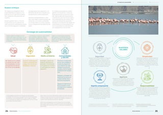 Nuestro enfoque
Priorizamos la integración de la
sustentabilidad al negocio y nos
enfocamos en la eficiencia opera-
tiva, cuidando a las personas y su
entorno.
Nuestra gestión tiene un fuerte
compromiso con la creación de
valor económico, ambiental y social,
con el fin de asegurar la viabilidad
de largo plazo de la operación y el
bienestar de las comunidades don-
de ejercemos nuestra operación.
Estamos comprometidos a crear
valor para todos nuestros grupos de
interés de una manera sostenible
en el largo plazo, con ética, transpa-
rencia y respetando los derechos de
todos.
El enfoque sostenible de nuestra
gestión es transversal a todas las
áreas del proceso productivo. Para
ello, hemos definido lineamientos
corporativos, que hoy forman parte
de la identidad de Alumbrera. Esta
cultura del desarrollo sostenible
forjada en el ambiente de trabajo ha
trascendido la frontera laboral y se
fue incorporado a la vida social de
los trabajadores y sus familias.
Nuestro objetivo es lograr el creci-
miento del negocio alineado con una
visión de minería responsable, gene-
rando una contribución positiva para
la sociedad.
La estrategia se enmarca en los valores corporativos,
el Código de Conducta1
y las políticas de Salud, Seguridad,
Ambiente y Comunidades (HSEC, por su sigla en inglés)2
.
El cumplimiento se determina mediante el control y el ase-
guramiento del desempeño.
Ser líderes en el cuidado
y la protección de nues-
tros empleados, a la vez
que generemos bienes-
tar en las comunidades.
Sostener el liderazgo en
nuestros ambientes de
trabajo, eliminando las
fatalidades y lesiones.
Investigar y aplicar las
mejores prácticas am-
bientales, minimizando
los impactos en el entor-
no derivados de nuestra
operación.
Promover el desarrollo
de las comunidades a
través de programas
que mejoren las capa-
cidades económicas,
sociales y de formación
profesional de la pobla-
ción.
Respetar y proteger los
derechos humanos en
nuestro ámbito de in-
fluencia empresarial.
Apoyar la importancia
de la inclusión y la di-
versidad entre nuestros
empleados.
La estrategia se basa en cuatro pilares
que contienen objetivos, metas y
prioridades. Trabajamos en base a
estándares internacionales, maneja-
mos la gestión de riesgos asociados al
negocio y mantenemos la licencia
para operar. El comité de Salud, Se-
guridad, Ambiente y Comunidades
(HSEC, por su sigla en inglés) la revisa
anualmente.
Este marco normativo representa nuestro compromiso para
apoyar las buenas prácticas corporativas, aplicar las normas
y políticas adecuadas en nuestras actividades y satisfacer o
superar los lineamientos externos vigentes.
100% de los trabajadores de Alumbrera fueron evaluados
acerca del conocimiento y el cumplimiento de las políticas
del Código de Conducta en 2017, a través de una plataforma
electrónica.
Estrategia de sustentabilidad
Salud Seguridad Medio ambiente Comunidades
y DD.HH.
1 El Código fija el comportamiento de todos los
trabajadores para la práctica comercial, para
presentar reclamos, a la vez que marca prioridades
Los flamencos visitan anualmente el dique de colas durante su migración.
de la gestión, el respeto por los derechos humanos,
el diálogo con los grupos de interés, el cumplimiento
normativo. http://www.alumbrera.com.ar/files/
alumbrera-codigo-de-conducta.pdf
2 http://www.alumbrera.com.ar/quienes-somos/
marco-normativo/politicas/
Apertura
Valoramos las relaciones y comunicación
abiertas con nuestra gente, los clien-
tes, los proveedores, los gobiernos y la
sociedad en general, siempre que estén
basadas en la integridad, la cooperación,
la transparencia y el beneficio mutuo.
Espíritu empresarial
Nuestro enfoque fomenta en nuestra
gente el más alto nivel de profesionalis-
mo, responsabilidad personal y espíritu
empresarial, pero sin poner en riesgo
su seguridad y bienestar. Este aspecto
es importante para nuestro éxito y para
lograr los rendimientos superiores que
pretendemos alcanzar para todos nues-
tros grupos de interés.
Seguridad
Nuestra máxima prioridad en el lugar de
trabajo es proteger la salud y el bien-
estar de nuestra gente. Adoptamos un
enfoque proactivo en las áreas de salud
y seguridad. Por ello, nuestro objetivo es
introducir mejoras continuas para evitar
lesiones y enfermedades laborales.
Simplicidad
Aspiramos a alcanzar nuestros objetivos
principales de manera eficaz, con miras
a conseguir rendimientos líderes en la
industria, pero sin dejar de centrarnos
en la excelencia, la calidad, la sostenibili-
dad y la mejora continua en todo lo que
hacemos.
Responsabilidad
Reconocemos que nuestras actividades
pueden repercutir en la sociedad y el
medio ambiente. Nos preocupamos
por nuestro desempeño en lo que res-
pecta a la protección del medio ambien-
te, los derechos humanos, la salud y la
seguridad.
NUESTROS
VALORES
24 25Minera Alumbrera • Informe de Sostenibilidad 2017Minera Alumbrera • Informe de Sostenibilidad 2017
	 Manejo de la sustentabilidad 	 Los temas relevantes del negocio 	 Sobre este informe
 