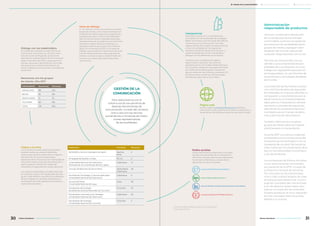 GESTIÓN DE LA
COMUNICACIÓN
Para relacionarnos con el
entorno social nos servimos de
diversas herramientas de
comunicación, a través del contacto
cara a cara con los vecinos,
sumándonos a iniciativas de institu-
ciones representativas
de las localidades.
Administración
responsable de productos
Glencore, a través de la distribución
de sus productos, busca entregar
commodities a precios competitivos
que alcancen las necesidades de los
grupos de interés y agreguen valor
alrededor del mundo, reduciendo
cualquier riesgo asociado con su uso.
Para ello, se compromete con sus
clientes a que comprendan las pro-
piedades de sus productos. A su vez,
trabaja con reguladores para promo-
ver la seguridad y un uso eficiente de
los productos y tecnologías alrededor
del mundo.
Los productos de Alumbrera cuentan
con una ficha de datos de seguridad
de materiales, en la que se describe su
composición y características para la
salud humana y el medio ambiente,
datos para su manipulación, almace-
namiento y controles de exposición,
además de los procedimientos reco-
mendados para el manejo de derra-
mes y eliminación del producto.
También informamos a nuestros
grupos de interés sobre las mejores
prácticas para su manipulación.
Durante 2017 no tuvimos incidentes
ambientales como consecuencia del
transporte de concentrados ni con el
transporte de oro doré. No hemos te-
nido multas por incumplimiento de la
ley o la normativa sobre el suministro
y uso de productos.
Los embarques de Minera Alumbre-
ra son estrictamente controlados
por personal de la AFIP, a través de
la Dirección General de Aduanas.
Por otro lado, en Alumbrera lleva-
mos a cabo análisis propios de cada
embarque para determinar la com-
posición completa del concentrado,
a fin de detectar potenciales cam-
bios en el contenido de minerales.
Nuestro producto es muy requerido
por los mercados internacionales
debido a su pureza.
Diálogo con los stakeholders
En el período analizado en este Informe se
mantuvieron reuniones con vecinos, miem-
bros de Juntas de Regantes, productores,
agricultores, representantes de las municipali-
dades, miembros de ONG’s, organizaciones
sociales, docentes y directores de comunida-
des educativas, miembros del sistema de
salud, medios de comunicación y proveedores,
entre otros.
Reuniones con los grupos
de interés. Año 2017
Interpersonal
Alumbrera cuenta con un representante
comunitario en las localidades de Andalgalá,
Belén, Santa María, San Fernando del Valle de
Catamarca y en la provincia de Tucumán,
lugares donde ellos residen. Nuestras oficinas
en las comunidades son los lugares de
referencia donde las personas se acercan a
presentar proyectos, remitir inquietudes y
dialogar con los referentes comunitarios.
Contamos con un sistema de registro,
seguimiento y resolución de reclamos
expuestos por la comunidad. Respondemos a
las consultas y quejas de los grupos de interés
por medio de procesos justos y equitativos
para la resolución de conflictos y reclamos. En
los últimos años no hemos recibido quejas
formales por parte de la comunidad.
Mesa de diálogo
En los últimos 7 años convocamos a nuestros
grupos de interés a una mesa de diálogo con
el objetivo de relevar opiniones, sugerencias y
expectativas sobre el Informe de Sostenibili-
dad. De los encuentros realizados participan
representantes de los públicos clave de Minera
Alumbrera, referentes de la empresa y un
facilitador externo que actúa como interme-
diario. En noviembre de 2017, en la Mesa de
Diálogo que se realizó en Catamarca5
escucha-
mos las expectativas de nuestros grupos de
interés y tuvimos la oportunidad también de
conocer sus inquietudes específicas sobre
varios temas.
Página web
Nuestra página www.alumbrera.com.ar brinda la
información veraz y oportuna e invita a la interacción, a
través de las consultas que recibimos por dicho medio.
Visitas a la mina
Como parte de nuestra política de puertas
abiertas recibimos visitas de diferentes
instituciones durante todo el año. El objetivo
del recorrido por las principales áreas
operativas de la mina es que los interesados se
interioricen sobre el proceso de producción y
sobre la gestión referida al cuidado del
ambiente y la seguridad de nuestro personal.
Las visitas son diseñadas a medida, teniendo
en cuenta el origen y las inquietudes de cada
grupo. Cabe destacar que técnicos profesiona-
les que trabajan en las áreas acompañan al
contingente de visita explicando el proceso y
resolviendo las dudas.
COMUNIDAD Reuniones Personas
ANDALGALÁ 88 224
BELÉN 30 105
SANTA MARÍA 21 75
TUCUMÁN 80 160
TOTAL 219 564
Institución Provincia Personas
SEGEMAR y Servicio Geológico de Japón Buenos
Aires
5
Embajada de Estados Unidos EE.UU. 2
Universidad Nacional de Catamarca
Participación en monitoreos de aire y agua.
Catamarca 12
Concejo Deliberante de Santa María Santa María,
Catamarca
40
Facultad de Tecnología y Ciencias Aplicadas
Universidad Nacional de Catamarca
Catamarca 5
Escuela de Minas
Universidad Nacional de Jujuy
Jujuy 28
Estudiantes de Ecología
Facultad de Ciencias Naturales de Tucumán
Tucumán 20
Estudiantes Licenciatura en Geología
Universidad Nacional de Catamarca
Catamarca 20
Estudiantes de Geología
Universidad Nacional de Tucumán
Tucumán 3
Redes sociales
Desde 2010 estamos presentes en las redes
sociales para participar de la conversación
dinámica y de gran alcance que aporta esta
herramienta informática, a través de los
siguientes canales principales:
www.infoalumbrera.com.ar
www.youtube.com/infoalumbrera
www.twitter/mineraalumbrera
www.linkedin.com/company/minera-alumbrera
5 Más información referida a este tema en el capítulo
“Sobre este informe”.
30 31Minera Alumbrera • Informe de Sostenibilidad 2017Minera Alumbrera • Informe de Sostenibilidad 2017
	 Manejo de la sustentabilidad 	 Los temas relevantes del negocio 	 Sobre este informe
 