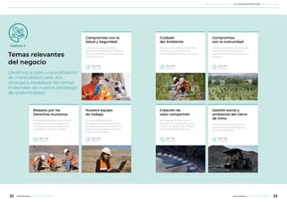 Temas relevantes
del negocio
Llevamos a cabo una evaluación
de materialidad cada dos
años para establecer los temas
materiales de nuestra estrategia
de sostenibilidad.
Respeto por los
Derechos Humanos
Respetamos los derechos humanos,
la dignidad y las libertades funda-
mentales de nuestros empleados,
contratistas y las comunidades.
Leer más
Página 34
Creación de
valor compartido
A lo largo de 20 años Minera
Alumbrera ha contribuido con la
creación de empleo de calidad y
oportunidades de negocios.
Leer más
Página 66
Gestión social y
ambiental del cierre
de mina
La planicación del cierre es un
proceso integral complejo, que
se mide en décadas.
Leer más
Página 80
Nuestro equipo
de trabajo
En nuestra fuerza laboral
promovemos el desarrollo de las
personas, la responsabilidad en la
gestión de un trabajo seguro y el
espíritu emprendedor.
Leer más
Página 44
Compromiso con la
Salud y Seguridad
La salud y la seguridad de las
personas que trabajan en Alumbrera
son una prioridad y un compromiso
corporativo firme.
Leer más
Página 38
Compromiso
con la comunidad
Desde nuestra visión de desarrollo
sostenible buscamos generar
oportunidades de crecimiento en
la región.
Leer más
Página 74
Cuidado
del Ambiente
Estamos abocados al cuidado del
ambiente y protegemos con
responsabilidad el entorno natural.
Leer más
Página 52
Capítulo 2
32 33Minera Alumbrera • Informe de Sostenibilidad 2017Minera Alumbrera • Informe de Sostenibilidad 2017
	 Manejo de la sustentabilidad 	 Los temas relevantes del negocio 	 Sobre este informe
 