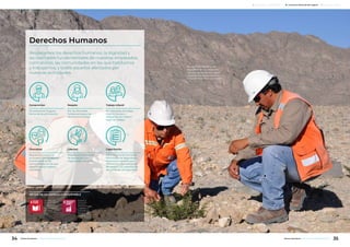 Compromiso
No toleramos ninguna
forma de discriminación.
Respeto
Por las libertades
fundamentales y los
derechos humanos.
Diversidad
Buscamos incorporar
en nuestra fuerza laboral
la diversidad de las
comunidades en las que
desarrollamos nuestra
actividad.
Trabajo infantil
No toleramos el trabajo
infantil, forzoso u
obligatorio en nuestro
lugar de trabajo.
Derechos Humanos
Respetamos los derechos humanos, la dignidad y
las libertades fundamentales de nuestros empleados,
contratistas, las comunidades en las que habitamos
y trabajamos, y todos aquellos afectados por
nuestras actividades.
METAS DE DESARROLLO SOSTENIBLE
Libertad
Respeto por la libertad
de asociación y la
negociación colectiva.
Capacitación
Adherimos a los Principios
Voluntarios de Seguridad y
Derechos Humanos que
reforzamos con evaluación
de riesgos y la capacitación
del personal de seguridad.
Se realizaron pruebas de
revegetación con especies
nativas, donde se priorizaron
aquellas que se encuentran
naturalmente en el ambiente.
Garantizar una
educación inclusiva,
equitativa y de
calidad y promover
oportunidades de
aprendizaje durante
toda la vida para
todos.
Promover el
crecimiento
económico
sostenido, inclusivo
y sostenible, el
empleo pleno y
productivo y el
trabajo decente
para todos.
34 35Minera Alumbrera • Informe de Sostenibilidad 2017Minera Alumbrera • Informe de Sostenibilidad 2017
	 Manejo de la sustentabilidad 	 Los temas relevantes del negocio 	 Sobre este informe
 