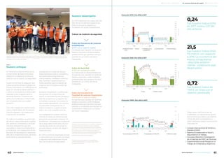 Nuestro enfoque
En Minera Alumbrera tenemos el
compromiso de lograr prácticas
líderes en la industria minera en
relación con la Salud y la Seguridad.
Nuestra prioridad es asegurar que
todas las personas que trabajan en
Minera Alumbrera -sin diferenciar el
lugar en dónde se desempeñan o
cuál es la actividad que desarrollan-
regresen a sus hogares sanos y
libres de lesiones. Creemos que
todos los incidentes y enfermeda-
des ocupacionales se pueden
prevenir.
Para ello, trabajamos diariamente
bajo cumplimiento de los requeri-
mientos legales o los superamos
cuando ello es posible.
En toda la compañía, las prácticas
de salud y seguridad están regidas
por políticas, estándares y procedi-
mientos obligatorios que son
aplicables a todos los empleados y
contratistas. Los integrantes de los
equipos de liderazgo son responsa-
bles de la implementación de estos
estándares y procedimientos.
Establecemos metas de Salud y
Seguridad para toda la compañía y
los desempeños logrados son
monitoreados, medidos e informa-
dos. También implementamos
todas aquellas oportunidades de
mejoras identificadas a través de
auditorías.
Nuestros empleados y colaborado-
res asumen el compromiso de
seguir los procedimientos de seguri-
dad de la operación y reportar de
inmediato cualquier circunstancia
que pueda representar una amena-
za para ellos, otras personas, el
medio ambiente, nuestra propie-
dad, o las comunidades vecinas.
Los trabajadores reciben entrena-
miento en todas las herramientas
proactivas tendientes a obtener “0
incidentes” utilizadas para la gestión
de la seguridad, entre ellos, reunio-
nes diarias antes de comenzar la
jornada laboral, análisis de riesgo y
observaciones.
En 2017 no hemos registrado multas
ni sanciones por incumplir con leyes
y regulaciones argentinas vincula-
das con la salud y la seguridad.
Nuestro desempeño
En 2017 logramos una reducción de
25% de los incidentes respecto de
2016, en el que se registró un
incidente con lesión inhabilitante1
.
Índices2
de medición de seguridad
Índice de Frecuencia de Lesiones
Inhabilitantes
(DIFR, por su sigla en inglés)
Incidentes que resulten en lesiones
fatales y lesiones o enfermedades
profesionales que generen tiempo
perdido en un millón de horas
trabajadas.
Índice de Severidad
(DISR, por su sigla en inglés)
Sumatoria de los días perdidos por
incidentes que resulten en lesiones
fatales y lesiones o enfermedades
profesionales, que generen tiempo
perdido en un millón de horas
trabajadas.
Índice de Frecuencia de
Totalidad de Lesiones Registrables
(TRIFR, por su sigla en inglés)
Incidentes que resulten en lesiones
fatales y lesiones o enfermedades
profesionales que generen tiempo
perdido e incidentes que deriven en
tratamiento médico, en un millón
de horas trabajadas.
Todas estas clasificaciones de
incidentes, sus valoraciones, proce-
sos comunicacionales y las elabora-
ciones de gráficos estadísticos,
están realizadas según lineamientos
indicados en:
Consejo Internacional de Minería y
Metales (ICMM).
Agencia Europea para la Salud y
Seguridad en el Trabajo.
Guía para Reporte e Investigación
de Incidentes de HSEC de Glencore.
Superintendencia de Riesgos en el
Trabajo de la República Argentina.
Evolución DIFR. Año 2015 al 2017
2015 2016 2017
Cantidaddecasos
índicemensual
ene
feb
mar
abr
may
jun
jul
ago
sep
oct
nov
dic
ene
feb
mar
abr
may
jun
jul
ago
sep
oct
nov
dic
ene
feb
mar
abr
may
jun
jul
ago
sep
oct
nov
dic
0
0
0
0
0
0,53
2
1 1 1
1
0,54
0,54
0,54
0,73
0,74
0,75
0,76
0,76
0,77
0,78
0,79
0,20
0,20
0,42
0,42
0,22
0,22
0,22
0,22
0,23
0,23
0,23
0,23
0,23
0,23
0
0
0,24
0,24
0,24
4
3
2
1
0
2
1,8
1,6
1,4
1,2
1
0,8
0,6
0,4
0,2
0
■ Mantenimiento
	mina
■ Mina ■ DIFR 12 meses■ Infraestructura
	 y proyectos
■ Concentrador
Asesores Sergio Díaz, Ariel Juarez, Juan Aybar, Ariel Arroyos, Enzo Faeeda y Sergio Romero; reunidos con un
higiensita externo luego de recibir entrenamiento en higiene industrial, vinculado a mediciones de agentes
de riesgos en los puestos de trabajo.
1 Un empleado del área de mantenimiento eléctrico
realizaba una perforación con un taladro inalámbrico
cuando la mecha se trabó en la pieza trabajada.
La herramienta giró intempestivamente y golpeó el
dorso de su mano derecha provocando una fractura
en un dedo. Como acción correctiva se realizó un
entrenamiento en el uso de herramientas eléctricas
manuales y se desarrollaron procedimientos
específicos para ese tipo de máquina.
2 Clasificaciones basadas en la organización
británica Administración de Seguridad y Salud
Ocupacional (OSHA).
Evolución DISR. Año 2015 al 2017
2015 2016 2017
Cantidaddedías
índicemensual
ene
feb
mar
abr
may
jun
jul
ago
sep
oct
nov
dic
ene
feb
mar
abr
may
jun
jul
ago
sep
oct
nov
dic
ene
feb
mar
abr
may
jun
jul
ago
sep
oct
nov
dic
0
0
0
0
0
4,45
21,66
34,83
45,51
49,56
60,79
67,65
73,83
80,18
81,07
82,17
83,38
78,79
61,09
47,93
42,83
40,23
40,75
34,21
28,09
21,67
21,84
21,95
21,95
22,03
22,13
21,15
14,31
14,20
21,50
21,50
100
90
80
70
60
50
40
30
20
10
0
100
90
80
70
60
50
40
30
20
10
0
■ Días ■ DISR 12 meses
Evolución TRIFR. Año 2015 al 2017
2015 2016 2017
Cantidaddecasos
índicemensual
ene
feb
mar
abr
may
jun
jul
ago
sep
oct
nov
dic
ene
feb
mar
abr
may
jun
jul
ago
sep
oct
nov
dic
ene
feb
mar
abr
may
jun
jul
ago
sep
oct
nov
dic
1.06
1.24
1.24
1.07
1.07
1.78
1.79
1.61
1.44
1.82
1.85
1.69
1.89
1.72
1.74
1.76
1.59
1.21
1.23
1.25
1.27
0.86
0.87
0.88
0.67
0.68
0.68
0.69
0.69
0,23
0,23
0
0
0,24
0.72
0.72
10
8
6
4
2
0
5
4
3
2
1
0
■ Contratistas (LT+RW+MT) ■ TRIFR 12 meses■ Empleados (LT+RW+MT)
fue nuestro Índice DIFR,
en 2017 contra 0,22 del
año anterior.
0,24
fue nuestro Índice de
TRIFR, en línea con el
objetivo planteado.
0,72
fue nuestro Índice DISR,
7% menor con respecto
a 2016. La ocurrencia del
evento inhabilitante
-descripto anterior-
mente- condicionó este
desempeño.
21,5
▶
▶
▶
▶
ODS 3
40 41Minera Alumbrera • Informe de Sostenibilidad 2017Minera Alumbrera • Informe de Sostenibilidad 2017
	 Manejo de la sustentabilidad 	 Los temas relevantes del negocio 	 Sobre este informe
 