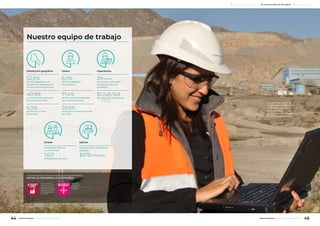 Nuestro equipo de trabajo
METAS DE DESARROLLO SOSTENIBLE
Promover el creci-
miento económico
sostenido, inclusivo y
sostenible, el empleo
pleno y productivo
y el trabajo decente
para todos.
Reducir la
desigualdad
en y entre
los países.
Empleo
Empleados directos
y contratistas:
1.621
trabajadores directos
Distribución geográfica
52,6%
de los trabajadores en
relación de dependencia
es oriundo de Catamarca
40,9%
proviene de las restantes
provincias del NOA
6,5%
pertenece a otras
provincias
Salarios
Salarios netos y beneficios
pagados:
$978millones
Capacitación
29horas
al año fue el promedio
de capacitación por
empleado
$1.245.743
Inversión en capacitación
Género
6,5%
de los empleados
son mujeres
71,4%
de las mujeres empleadas
son catamarqueñas
28,6%
pertenece a otras provincias
del NOA
La participación de las
mujeres en Alumbrera es
levemente superior a la tasa
de feminidad promedio del
sector minero metalífero en
Argentina, que es 6,5%.
44 45Minera Alumbrera • Informe de Sostenibilidad 2017Minera Alumbrera • Informe de Sostenibilidad 2017
	 Manejo de la sustentabilidad 	 Los temas relevantes del negocio 	 Sobre este informe
 