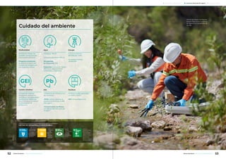 Cuidado del ambiente
METAS DE DESARROLLO SOSTENIBLE
Garantizar la
disponibilidad
de agua y
su gestión
sostenible y el
saneamiento
para todos.
Garantizar el
acceso a una
energía
asequible,
segura,
sostenible
y moderna
para todos.
Cambio climático
A través de nuestros
programas, buscamos
contribuir a la meta global
de disminuir reducción
de emisiones y aumentar
la eficiencia en la
producción.
Biodiversidad
Buscamos mitigar las
posibles consecuencias
que puedan afectarla.
Programa ambiental:
se definió el diseño del
modelo de revegetación
con especies nativas.
Aire
-Contamos con 8 estaciones
de monitoreo
-PM10: valores menores al
establecido en la Ley 24.585
(150 ug/m3
)
-Concentración de Plomo:
por debajo del valor guía de
1,5 ug/m3
Residuos
Residuos totales generados
en el año: 3.500 t
RSU: 1,9 kg/día/persona
Energía
Consumo directo:
857.908.200 kWh
Toneladas molidas:
30.606.000
Agua
Consumo: 785 l/s
Consumo permitido: 800 l/s
Recuperada
en el proceso: 70%
Extracción: cuenca de Campo
del Arenal, departamento
Santa María, Catamarca.
Adoptar
medidas
urgentes para
combatir
el cambio
climático y sus
efectos.
Gestionar
sosteniblemente
los bosques,
luchar contra la
desertificación,
detener e invertir
la degradación
de las tierras y
detener la pérdida
de biodiversidad.
Oficial de Medio Ambiente
Sergio Olea toma muestras
de agua en la Quebrada de
Vis Vis.
52 53Minera Alumbrera • Informe de Sostenibilidad 2017Minera Alumbrera • Informe de Sostenibilidad 2017
	 Manejo de la sustentabilidad 	 Los temas relevantes del negocio 	 Sobre este informe
 