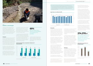 los acuíferos ubicados aguas abajo
del sitio de operaciones. La única
salida de agua es en el transporte
del concentrado por el mineralo-
ducto, para lo cual se utiliza 2,5% del
volumen de agua fresca.
A través de pozos de retrobombeo
y piletas, el agua se recupera para
disminuir el consumo de agua fres-
ca. La eficiencia del funcionamiento
en la Planta Concentradora del
sistema de recuperación de agua se
manifiesta en la constancia de los
volúmenes de bombeo.
subterránea en los pozos confirman
los resultados obtenidos de los
modelos predictivos en relación con
la magnitud de la depresión y de los
tiempos de recuperación del
acuífero.
En 2017 se realizó la recalibración
del modelo matemático, incorpo-
rando datos de niveles, calidad y
caudales de agua de los últimos 5
años. Luego de calibrado el modelo
se realizaron simulaciones predicti-
vas para conocer el tiempo de
recuperación del acuífero. Aproxi-
madamente 90% de la depresión se
recupera dentro del primer año de
terminado el bombeo.
Descarga
El concentrado de cobre y oro se
transporta a través de un mineralo-
ducto de 316 km hasta la Planta de
Filtros, ubicada en Tucumán. Para
ello, es necesario el agregado de
agua. Una vez en la Planta, el agua
recibe un tratamiento terciario
previo a su descarga, la cual se
realiza en el canal de desagüe
pluvial (DP2) bajo el permiso y
monitoreo de las autoridades de
aplicación de dicha provincia.
El DP2 es un canal artificial de
drenaje que fue construido hace
más de 25 años por la provincia de
Tucumán para el drenaje de suelos
salinos de la zona este y mejorar la
calidad de los suelos para cultivos.
Actualmente, además de su uso
original también corresponde a un
canal de descarga de efluentes de
las diferentes actividades económi-
cas que se llevan a cabo en la zona.
La descarga del agua ya tratada al
canal DP2 por parte de Minera
Alumbrera se realiza cerca de la
localidad de Ranchillos, Tucumán.
Alumbrera cumple con los requisi-
tos de la norma aplicable sobre la
calidad del agua de descarga. Sus
límites se encuentran en la Resolu-
ción N°30 de la Secretaría de Medio
Ambiente de Tucumán.
La mayor parte del agua que se
pierde sucede por evaporación
de las superficies de agua libre
del dique de colas y del dique de
agua fresca.
Extracción
El agua fresca que se utiliza en el
proceso proviene de la cuenca de
Campo del Arenal, ubicada en el
departamento Santa María, provin-
cia de Catamarca. Allí se encuentra
un acuífero de gran potencia, que
almacena agua proveniente de las
sierras que rodean a la cuenca.
En el sector sudoeste de la cuenca
hay 8 pozos profundos que extraen
el agua subterránea, la cual se
conduce por un acueducto de 21 km
que descarga en un dique de agua
fresca situado en el área de opera-
ciones de la mina.
La extracción se restringe a este
sector y no tiene influencia en la
disponibilidad del agua de las
comunidades cercanas ni en los
caudales de agua superficial de los
ríos aledaños a la cuenca4
. Las
comunidades vecinas consumen
agua de pozos excavados del acuífero
superior; la extracción de Alumbrera
toma del acuífero profundo.
Los monitoreos trimestrales y
semestrales de los niveles de agua
Consumo de agua fresca y recuperada en millones de m3
.
Período 2013-2017
Fuente: Minera Alumbrera
24.507
23.457
22.588
21.318
24.403
64.565
62.485
59.040
57.827
54.371
80
70
60
50
40
30
20
10
0
2013 2014 2015 2016 2017
■ Agua fresca ■ Agua recuperada
Agua fresca vs tn molidas. Año 2017
2,75
2,50
2,25
2.00
1,75
1,50
1,25
1,00
0,75
0,50
0,25
0
3.00
2.50
2.00
1.50
1.00
0.50
0
Fuente: Minera Alumbrera
ene
feb
mar
abr
may
jun
jul
ago
sep
oct
nov
dic
Aguafrescanillm3
tnmolidasmilltn
■ Agua fresca ■ Toneladas molidas
Descarga en el canal DP2. En m3
.
Período 2015-2017
600.000
500.000
400.000
300.000
200.000
100.000
0
Fuente: Minera Alumbrera
2015 2016 2017
449.382
539.046
274.370
Gestión y uso del agua
Minera Alumbrera desarrolla sus
actividades en una región árida
donde la disponibilidad del recurso
hídrico es limitada. Atentos a este
contexto, buscamos optimizar su uso
para reincorporar una gran parte al
proceso, en reemplazo de agua
fresca3
.
Consumo
En 2017 el consumo total promedio
de agua para todo el proceso pro-
ductivo totalizó 785 l/s de agua fres-
ca cuando el valor permitido es de
800 l/s, de acuerdo con la resolución
de la Secretaría de Ambiente y De-
sarrollo Sustentable de Catamarca,
que es la autoridad de aplicación.
En 2017 se molió 11,5% menos. No
obstante, el volumen de agua uti-
lizado aumentó debido a la dureza
del mineral de Bajo el Durazno.
La operación de Alumbrera no
genera descargas de agua fuera del
sitio, ya que se trata de un proceso
cerrado. No se realiza ningún tipo
de descarga al sistema fluvial ni a
69% del agua de la
Planta Concentradora
se reutiliza en el
proceso.
69%
fue la descarga en 2017,
un volumen inferior al
del período anterior
debido a la disminución
de producción de
concentrado.
274.370m3
El consumo de agua fresca estuvo en concordancia con el
volumen de material molido. Se debe tener en cuenta que el
mineral de Bajo el Durazno implica un mayor consumo que el
mineral de Bajo de la Alumbrera por sus características de
dureza de las rocas.
▶
3 Llamamos agua fresca a la que participa por
primera vez del proceso productivo.
4 Hacia el oeste la cuenca de Campo Arenal limita
con la cuenca del río Los Nacimientos, cabecera
del río Belén. Estudios geofísicos y perforaciones
demostraron la restringida comunicación entre
Se realizan monitoreos periódicos para controlar la calidad de las aguas del río Vis Vis.
ambas cuencas, por lo que se descarta la influencia
de la extracción de aguas subterráneas de Campo
Arenal en el caudal que circula por el río Belén. De
la misma manera, las características químicas de
las aguas confirman una relación mínima entre las
aguas de ambas cuencas.
ODS 6
56 57Minera Alumbrera • Informe de Sostenibilidad 2017Minera Alumbrera • Informe de Sostenibilidad 2017
	 Manejo de la sustentabilidad 	 Los temas relevantes del negocio 	 Sobre este informe
 