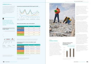 Calidad de aire
La calidad del aire está determinada
por su composición, la presencia o
no de sustancias y sus concentracio-
nes. Las fuentes probables de
emisión corresponden a movimien-
tos de suelos en reparación, y a
aquellos inherentes a la actividad
extractiva y de transporte de
mineral.
Algunos valores resultaron más elevados como consecuencia
de la falta de precipitaciones y mayor ocurrencia de vientos.
* A partir de junio de 2017 no se pudo acceder a mina activa.
* A partir de junio de 2017 no se pudo acceder a mina activa.
** Valor guía de plomo: 1,5 ug/m3
.
* Nivel guía del National Ambient Air Quality
Standards (estándar establecido por la Agencia de
Protección Ambiental de Estados Unidos).
Cambio climático
El uso de energía es parte de
nuestros requerimientos más
importantes en la operación.
Como los combustibles fósiles
facilitan la disponibilidad de este
recurso resulta necesario contribuir
con la reducción de emisiones y
aumentar la eficiencia en la produc-
ción y el consumo. Comprendemos
nuestra responsabilidad en el
manejo de los Gases de Efecto
Invernadero (GEI) y buscamos la
manera de contribuir a la transición
mundial de una economía baja en
carbono.
Consideramos un costo de contin-
gencia de carbono en nuestro
modelo financiero, que contribuye a
optimizar la huella de los GEI.
La operación y los consumos
derivados para la actividad del
yacimiento no sufrieron cambios en
el último año. En este sentido, la
generación de GEI se mantiene
estable.
El incremento en el volumen de GEI
generado a partir de 2016 se debe a
que toda la energía consumida
(Alcance 2) se considera como
energía no renovable.
Contamos con tres estaciones
meteorológicas que registran las
variables ambientales del sitio y
alrededores. Se encuentran ubica-
das en el aeropuerto de Alumbrera
(Campo del Arenal), en el Dique de
Colas y una tercera en el Botadero
Puente. Esto permite monitorear
todos los datos y registrar el efecto
que el cambio climático pueda
tener en la región, información de
relevancia en los trabajos de cierre
de mina.
Con respecto a la búsqueda de
oportunidades de reducción de
producción de GEI, en cuanto al
alcance 1, el área de Planificación de
Mina trabaja de manera constante
en la búsqueda de optimizar los
recorridos de los camiones que
acarrean mineral y material estéril
hacia sus respectivos destinos,
tratando de disminuir el consumo
de combustibles fósiles.
En referencia al alcance 2, el consu-
mo de energía eléctrica es una
variable que depende de las carac-
terísticas de los minerales que
ingresan a la planta concentradora,
siendo más complejo su control y
disminución.
Valores de la huella de carbono
de Alumbrera, en CO2
eq.
Período 2015-2017
500.000
400.000
300.000
200.000
100.000
0
Fuente: base de datos de Glencore
2015 2016 2017
304.132
442.335 441.974
tonCO2
eq
Total Alc. 1+2 Minera Alumbrera
Concentración de partículas de Plomo.
En μg/m3
. Año 2017
1,5
1
0,5
0
ChancadsorprimarioMinaactiva
MonteFlannigan
CaminoalCielo
Amanao
LosNacimientos
HualfínOficinaCentral
Bed1
Bed2
ug/m3
■	 7 junio ■	 8 julio ■	 9 agosto
■	 Ley 24585 ■	 N. G. NAAOS*
Fuente: Minera Alumbrera
6 Material particulado: mezcla de partículas líquidas y
sólidas, de sustancias orgánicas e inorgánicas, que se
encuentran en suspensión en el aire.
Concentración de material particulado6
(PM-10). En μg/m3
. Año 2017
500
400
300
200
100
0
Fuente: Minera Alumbrera
ene
feb
mar
abr
may
jun
jul
ago
sep
oct
nov
dic
■ Hualfín ■ Los Nacimientos ■ Amanao ■ Chancador Primario ■ Mina Activa
Material particulado (PM10), en ug/m3
. Período 2015-2017
2015 2016 2017
MINA ACTIVA 66 54,75 77,96
AMANAO 24 17,21 63
LOS NACIMIENTOS 32 21,65 56,17
HUALFÍN 33 20,73 45,11
Concentración de plomo**
en mina y comunidades, en ug/m3
.
Período 2015-1017
2015 2016 2017
MINA ACTIVA 0,00054 ug/m3
0,0009576 ug/m3
0,00078 ug/m3
AMANAO 0,00047 ug/m3
0,0005821 ug/m3
0,01413 ug/m3
LOS NACIMIENTOS 0,00051 ug/m3
0,0006232 ug/m3
0,00137 ug/m3
HUALFÍN 0,00050 ug/m3
0,0006116 ug/m3
0,00468 ug/m3
estaciones de moni-
toreo, 5 dentro de la
zona de operación de
mina y 3 en localidades
vecinas.
8
Los monitoreos del cambio climático permiten recopilar información de relevancia
para los trabajos de cierre de mina.
ODS 13
ODS 7, 13
62 63Minera Alumbrera • Informe de Sostenibilidad 2017Minera Alumbrera • Informe de Sostenibilidad 2017
	 Manejo de la sustentabilidad 	 Los temas relevantes del negocio 	 Sobre este informe
 