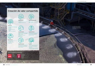 Creación de valor compartido
Valor de la producción
$6.625millones
Empleo directo
1.621personas
Producción
-	133.951 t de concentrado
	 de cobre
-	28.292 onzas troy
	 de doré
-	1.301 t de molibdeno
Exportaciones
US$472
millones
Ingresos fiscales
Ingresos fiscales nacionales:
$1.282 millones
Ingresos fiscales para
Catamarca:
$197 millones
Ingresos directos
Generados por Alumbrera
a la economía argentina:
$6.632 millones.
Ingresos directos
Generados por Alumbrera a
la economía catamarqueña:
$1.287 millones
Compras
- $4.175 millones totalizaron
las compras a proveedores
nacionales.
- $348 millones en compras a
proveedores catamarqueños
METAS DE DESARROLLO SOSTENIBLE
Poner fin a la
pobreza
en todas sus
formas en todo
el mundo.
Promover el creci-
miento económico
sostenido, inclusivo
y sostenible, el
empleo pleno y
productivo
y el trabajo decente
para todos.
Los espesadores separan
los sólidos de los líquidos
y hacen fluir el agua hacia
la superficie.
66 67Minera Alumbrera • Informe de Sostenibilidad 2017Minera Alumbrera • Informe de Sostenibilidad 2017
	 Manejo de la sustentabilidad 	 Los temas relevantes del negocio 	 Sobre este informe
 