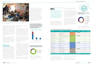 Creemos que mejorar la calidad de
la educación en las comunidades, el
acceso a nosocomios próximos a las
localidades, la mejora en la emplea-
bilidad de nuestros recursos huma-
nos, junto con el empuje hacia una
producción que impulse las activi-
dades productivas locales, han sido
los constantes pilares de Alumbrera
para generar un cambio social
positivo.
Generamos condiciones para que
los beneficios obtenidos por la
empresa tengan un efecto positivo
en las comunidades de la zona, de
donde provienen los empleados,
proveedores, productores, maestros,
artesanos, médicos.
Trabajo en las
comunidades
Desde el inicio de las operaciones
llevamos adelante un Programa
Comunitario, cuyos ejes prioritarios
de desarrollo local se basan en las
áreas de la salud, educación, pro-
ducción, además de deporte y
cultura. Las principales comunida-
des con las que nos vinculamos
pertenecen a los departamentos
Andalgalá, Belén, Santa María y San
Fernando del Valle de Catamarca,
en la provincia de Catamarca; y San
Miguel de Tucumán, Concepción y
Amaicha del Valle, en la provincia
de Tucumán.
Nuestros programas son el resulta-
do del trabajo conjunto entre la
sociedad civil, el estado y la empre-
sa. Esta modalidad colaborativa se
enfoca en el reconocimiento de los
saberes y del rol protagónico de
cada actor local involucrado en la
gestión de su proceso de desarrollo.
Los logros obtenidos durante los
últimos años demuestran que este
trabajo se realiza con responsabili-
dad, transparencia y el compromiso
permanente de todos los
involucrados.
El Programa Comunitario junto con
las grandes obras de infraestructura
conforman el programa de Desarro-
llo Sostenible (DS), en el que hemos
invertido $4,3 millones en 2017. Este
año, con la proyección de finaliza-
ción de las operaciones a cielo
abierto de la empresa en 2018 no se
han emprendido obras civiles ni de
infraestructura como las que se han
realizado durante estos once años1
,
sino que las inversiones se destina-
ron exclusivamente a proyectos en
el área productiva.
Estos proyectos, dirigidos a produc-
tores agropecuarios, tienen como
finalidad incrementar la acumula-
ción de capital humano, representa-
do en conocimientos técnicos,
habilidades, aprendizajes. Al mismo
tiempo, nuestro propósito es
contribuir con el fortalecimiento de
las acciones colectivas y de la
capacidad de los individuos para
organizar proyectos grupales, es
decir incrementar el capital social,
representado por los proyectos de
asociativismo, las cooperativas de
productores, grupos de microem-
prendedores, entre otros.
1 A partir de 2006 se sumaron al Programa
Comunitario preexistente una serie de obras en
Catamarca y Tucumán bajo acuerdos marco con los
gobiernos de cada provincia. Alumbrera junto a la
UTE construyó hospitales, escuelas, polideportivos,
terapias intensivas, y brindó equipamiento de alta
tecnología sanitaria.
2 En la tabla se incluyen también departamentos de
Tucumán.
3 El monto total de los principales proyectos
informado en la tabla es menor que la inversión
total en el área productiva, que comprende, además,
gastos generales y de logística del programa.
Inversiones de Minera Alumbrera en
desarrollo sostenible distribuidas entre
el Programa Comunitario (PC) y obras
de infraestructura (RSE). En millones
de pesos. Período 2015-2017
25
20
15
10
5
0
2015 2016
■ PC ■ RSE
2017
Fuentes: Minera Alumbrera
$22,7
millones
$5,2
millones
$4,3
millones
Distribución por áreas de la inversión
total en Desarrollo Sostenible. Año 2017
■ 80,9%	 Producción
■ 11,1% 	 Social
■ 3,2% 	 Educación
■ 2,8% 	 Salud
■ 2% 	 Cultura
Fuente: Minera Alumbrera
Inversión total: $4.303.316
Principales proyectos de apoyo productivo en el API2. Año 20173
PROGRAMA DEPARTAMENTO TOTAL
PRESUPUESTADO
TOTAL
GASTADO
BENEFICIARIOS
DIRECTOS
BENEFICIARIOS
INDIRECTOS
Producción de frutales Andalgalá (Chaquiago-Choya) ANDALGALÁ $288.377 30 90
Proyecto nogal Andalgalá (Potrero) 36 72
Producción de papa Andalgalá (Villa Vil) 4 22
Proyecto forrajero Santa María - Loro Huasi - San José SANTA MARÍA $668.937 39 58
Proyecto agroganadero Santa María- Agua Amarilla y Paloma Yaco 54 66
Proyecto aromáticas Santa María - Loro Huasi 24 48
Proyectos microemprendimientos Santa María 5 16
Proyecto vid Santa María 14 32
Producción frutales Santa María - San José 240 520
Proyecto nogal Santa María - San José 12 24
Proyecto membrillo Belén BELÉN $627.917 12 30
Producción frutales Belén - Puerta de San José - Pozo de Piedra 250 530
Proyecto nogal Belén 24 50
Proyecto vid Belén - Hualfín 24 35
Proyecto hortícola Belén - Londres 11 33
Proyecto agroganadero Belén - Ampujaco 20 60
Producción frutales Tucumán (Amaicha) TUCUMÁN $1.199.414 200 460
Proyecto Vid Tucumán (Colalao del Valle) 14 33
Proyecto Vid Tucumán (Los Zazos) 18 42
Proyecto nogal Tucumán (Amaicha) 22 49
Proyecto agroganadero Tucumán (Amaicha) 62 172
Total principales proyectos área productiva. Año 2016 $2.784.645 1.115 2.442
Se les entrega insumos como
semillas, plantines, agroquímicos,
postes para cerramiento, herra-
mientas de trabajo, además de la
asistencia técnica para el manejo
sanitario y la capacitación para la
reconversión varietal de cultivos.
En cuanto a la actividad pecuaria, se
realizaron proyectos de asistencia
técnica a productores agro-ganade-
ros en temas relativos a los forrajes.
Asimismo, se ha llevado a cabo el
seguimiento de los proyectos y la
facilitación del asociativismo.
En el área social se invirtió 11% del
total. Los proyectos comprenden
acciones y provisiones de elementos
que complementan las obras de
infraestructura realizadas y la
provisión de artículos deportivos y
elementos para los polideportivos,
entre otros.
Distribución por tipo de producción
en el API. Año 2017
■ 13%	 Frutícola
■ 21% 	 Agroganadero
	 y forrajes
■ 2% 	 Aromáticas
■ 1% 	 Hortícola
■ 5% 	 Membrillo
■ 2% 	 Microempren-
	dimientos
■ 18% 	 Nogal
■ 2% 	 Papa
■ 36% 	 Vid
Fuente: Minera Alumbrera
Inversión total: $2.784.645
Compromiso con la comunidad
de las inversiones en
DS de 2017 se realizaron
en el área de la pro-
ducción, destinando
$3.482.542 a los proyec-
tos de apoyo a produc-
tores agropecuarios.
81%
El Plan de Mejora Educativa que llevaron adelante UNTREF y Alumbrera representa el primer programa
comunitario de cierre de gran impacto en la zona de influencia, el cual brindó nuevas herramientas de educación
para los docentes catamarqueños.
ODS 1, 3, 4, 8
76 77Minera Alumbrera • Informe de Sostenibilidad 2017Minera Alumbrera • Informe de Sostenibilidad 2017
	 Manejo de la sustentabilidad 	 Sobre este informe	 Los temas relevantes del negocio
 