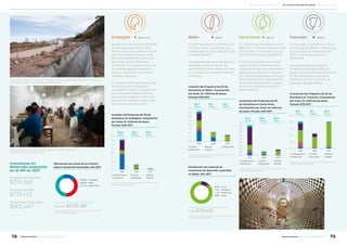 Andalgalá
Minera Alumbrera invirtió $376.368
en este departamento en 2017,
mientras que la inversión acumula-
da en los últimos tres años (2015-
2017) sumó $5.737.967. El área de
educación recibió 77% de las
inversiones; 17% se destinaron a las
actividades agropecuarias tales
como la producción de frutales,
nogalera y de papa.
En cuanto al 3% invertido en salud,
Alumbrera aportó material y
equipamiento para complementar
las importantes obras de infraes-
tructura finalizadas en 2015, mien-
tras que 3% restante se distribuyó
en el área social y de cultura.
Belén
En 2017 Alumbrera invirtió $733.433
en DS en Belén. La inversión acu-
mulada aquí en el período 2015-2017
suma $5.484.902.
Los proyectos de apoyo productivo
dirigidos a productores de vid,
aromáticas, frutales, nogal, membri-
llo y horticultura recibieron 86% de
los fondos.
Santa María
En 2017 Minera Alumbrera invirtió
$902.487 en DS en el departamento
Santa María. La inversión acumula-
da 2015-2017 alcanza a $6.065.756.
El 74% de los fondos destinados
aquí en 2017 se utilizaron en los
proyectos productivos de carácter
agropecuario, tales como produc-
ción agrícola, ganadera, de forrajes,
de aromáticas y de nogal, además
de la colaboración para la instala-
ción de microemprendimientos
gastronómicos.
Tucumán
En Tucumán, la inversión en DS en
2017 fue de $2.035.610, mientras que
la acumulada en el período 2015-
2017 en Tucumán alcanza a
$5.220.708.
Los proyectos productivos en
Amaicha, Colalao del Valle y Los
Zazos recibieron 93% del total de los
fondos destinados a desarrollo
sostenible en 2017: frutícola, vid,
nogales y agroganaderos.
Inversión del Programa de DS de
Alumbrera en Andalgalá. Composición
por áreas. En millones de pesos.
Período 2015-2017
16
14
12
10
8
6
4
2
0
2015 2016
■ Infraestructura
■ Producción
■ Cultura
■ Educación
■ Social
■ Salud
2017
Fuentes: Minera Alumbrera
$14,6
millones
$2,2
millones
$0,4
millones
Inversión del Programa de DS de
Alumbrera en Belén. Composición
por áreas. En millones de pesos.
Período 2015-2017
4.0
3.5
3.0
2.5
2.0
1.5
1.0
0.5
0
2015 2016
■ Cultura
■ Educación
■ Social
■ Salud
■ Producción
2017
Fuentes: Minera Alumbrera
$3,7
millones
$1,1
millones
$0,7
millones
Distribución por áreas de las
inversiones de desarrollo sostenible
en Belén. Año 2017
■ 2%	 Salud
■ 3% 	 Educación
■ 86% 	Producción
■ 9% 	 Social
Fuente: Minera Alumbrera
Total: $733.433
Inversiones en
desarrollo sostenible
en el API en 2017
Proyectos de Andalgalá
$376.368
Proyectos de Belén
$733.433
Proyectos de Santa María
$902.487
Distribución por áreas de la inversión
total en Desarrollo Sostenible. Año 2017
■ 18,7%	 Andalgalá
■ 36,5% 	 Belén
■ 44,8% 	Santa María
Fuente: Minera Alumbrera
Total API: $2.012.288
■ Infraestructura
■ Producción
■ Cultura
■ Educación
■ Social
■ Salud
Inversiones del Programa de DS
de Alumbrera en Santa María.
Composición por áreas. En millones
de pesos. Período 2015-2017
5.0
4.5
4.0
3.5
3.0
2.5
2.0
1.5
1.0
0.5
0
2015 2016 2017
Fuentes: Minera Alumbrera
$4,6
millones
$0,6
millones
$0,9
millones
■ Infraestructura
■ Producción
■ Cultura
■ Educación
■ Social
■ Salud
Inversiones del Programa de DS de
Alumbrera en Tucumán. Composición
por áreas. En millones de pesos.
Período 2015-2017
2.5
2.0
1.5
1.0
0.5
0
2015 2016 2017
Fuentes: Minera Alumbrera
$3,7
millones
$1,1
millones
$0,7
millones
Los programas de desarrollo productivo de cultivos locales se complementan con obras de infraestructura
para mejorar el acceso al agua mediante canales de riego.
Planta procesadora de nueces en Londres, departamento Belén, Catamarca,
da trabajo a miembros de la comunidad.
ODS 1, 3, 4, 8 ODS 1, 8 ODS 1, 8 ODS 1, 8
78 79Minera Alumbrera • Informe de Sostenibilidad 2017Minera Alumbrera • Informe de Sostenibilidad 2017
	 Manejo de la sustentabilidad 	 Sobre este informe	 Los temas relevantes del negocio
 