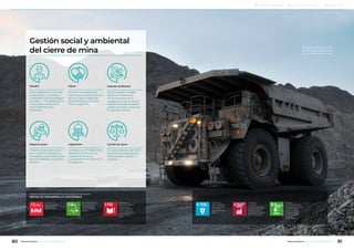Gestión social y ambiental
del cierre de mina
Desafío
Llevar adelante un cierre de
mina exitoso, en el que se
contemplen las necesidades
sociales y ambientales, de un
modo responsable, en el
marco del desarrollo
sostenible.
Aspecto ambiental
Las principales medidas
serán la rehabilitación
de las escombreras, la
revegetación de las superfi-
cies rehabilitadas de estéril
y dique de colas, y selección
de especies nativas.
Visión
Generar una experiencia
positiva que pueda convertir-
se en un caso modelo de
aprendizaje para el sector
minero argentino.
Aspecto social
Programas de capacitación
para nuestros empleados y
actividades sustentables para
las comunidades y la cadena
de valor.
Legislación
La Resolución N° 396/16 de la
Secretaría de Minería de
Catamarca marcó un
precedente en la materia, en
la Argentina.
Comité de cierre
El comité directivo de Cierre
de Mina está integrado por
todas las gerencias de la
empresa.
METAS DE DESARROLLO SOSTENIBLE
38 equipos de gran porte
se desplazan por la mina
para transportar las rocas.
Poner fin a la
pobreza en todas
sus formas en
todo el mundo.
Garantizar una vida
sana y promover
el bienestar para
todos en todas las
edades.
Garantizar una
educación inclusiva,
equitativa y de
calidad y promover
oportunidades de
aprendizaje durante
toda la vida para
todos.
Promover el
crecimiento
económico sostenido,
inclusivo y sostenible,
el empleo pleno y
productivo y el trabajo
decente para todos.
Garantizar la
disponibilidad de
agua y su gestión
sostenible y el
saneamiento para
todos.
Gestionar
sosteniblemente los
bosques, luchar contra
la desertificación,
detener e invertir
la degradación de
las tierras y detener
la pérdida de
biodiversidad.
80 81Minera Alumbrera • Informe de Sostenibilidad 2017Minera Alumbrera • Informe de Sostenibilidad 2017
	 Manejo de la sustentabilidad 	 Los temas relevantes del negocio 	 Sobre este informe
 