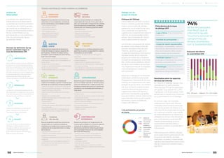 Análisis de
Materialidad
Los temas más significativos y
relevantes para el desempeño
sostenible de Minera Alumbrera
y la opinión de nuestros grupos
de interés se ve reflejado en el
Análisis de Materialidad, elabora-
do de conformidad con los
principios de la Guía Estándares
GRI y la participación de los
grupos de interés.
TEMAS MATERIALES PARA MINERA ALUMBRERA
Proceso de definición de los
temas materiales según la
Guía de Estándares GRI
Para la identificación de temas materiales
se tuvieron en cuenta fuentes internas y
externas, incluyendo los lineamientos de
Glencore Plc, la estrategia de sustentabili-
dad de la compañía, estándares interna-
cionales, tendencias y oportunidades para
la industria extractiva y las opiniones y
expectativas de nuestros grupos de
interés relevadas en instancias de diálogo.
La revisión y la priorización de los temas
fue organizada en categorías y se convocó
a los distintos grupos de interés de Minera
Alumbrera para que dieran su opinión.
Los temas materiales y su priorización
fueron validados por el equipo de
Gerentes de Minera Alumbrera.
El primer Análisis de Materialidad fue
realizado en 2015 y posteriormente
revisado en 2016. En dicha revisión, se
actualizaron los temas materiales
profundizando aspectos de relevancia
para los grupos de interés.
Diálogo con los
grupos de interés
Enfoque del Diálogo
Como cada año, en 2017 convoca-
mos a nuestros grupos de interés
clave a una jornada de diálogo
presencial con el objetivo de escu-
char y entender sus opiniones,
sugerencias y expectativas sobre el
Informe de Sostenibilidad 2016 y
relevar oportunidades de mejora
para nuestro próximo reporte.
La consulta a los grupos de interés
se realizó como etapa inicial del
proceso de elaboración de este
Informe y se llevó a cabo en la
ciudad de Catamarca. Participaron
representantes de los distintos
grupos de interés de la empresa,
incluyendo empleados, universida-
des, instituciones públicas, referen-
tes de la comunidad y de la indus-
tria, organizaciones de la sociedad
civil, proveedores y medios de
comunicación.
Basando el diálogo en el estándar
AA1000SES (AA1000 Stakeholder
Engagement Standard de Accoun-
tAbility), se implementó una meto-
dología de grupo focal, con dinámi-
cas que incluyeron espacios para
expresar libremente opiniones y
sugerencias sobre el Informe, y
ejercicios individuales y grupales
que permitieron relevar información
sistematizada sobre las principales
fortalezas y oportunidades de
mejora del Informe.
Resultados sobre los aspectos
técnicos del Informe
En relación al diálogo, resulta muy
valorado por los participantes.
Mientras que 71% de los participan-
tes quedó “muy satisfecho” y 29%
“satisfecho” con el encuentro, 100%
señaló que le resultó muy importan-
te su participación en el Diálogo.
En primer lugar, los invitados
reflexionaron sobre si el Informe
mostraba claramente la participa-
ción de los grupos de interés; si la
información se presentaba teniendo
en cuenta el contexto más amplio
de sostenibilidad en la industria; si
reflejaba los temas más relevantes
para la empresa y sus grupos de
interés (materialidad); si era lo
suficientemente exhaustivo; y
evaluaron también la calidad de la
información.
Mientras que los criterios mejores
puntuados fueron participación de
los grupos de interés, claridad,
fiabilidad, contexto y materialidad;
aquellos que presentan oportunida-
des de mejora son exhaustividad y
equilibrio.
% de participantes por grupos
de interés
■ 5%	 Medios de
	comunicación
■ 31% 	 Proveedores
■ 18% 	 Institución
	académica
■ 18% 	 Sector público
■ 5% 	 Comunidad
■ 5% 	 Cámaras y
	agrupaciones
	mineras
■ 5% 	 Empleados
Fuente: Minera Alumbrera
Ficha técnica de la mesa
de diálogo 2017
• Lugar y fecha: 27 de noviembre en
Catamarca.
• Cantidad de participantes: 22
• Grupos de interés representados:
empleados, universidades, institucio-
nes públicas, referentes de la comuni-
dad y de la industria, ONGs, provee-
dores y medios de comunicación.
• Facilitador externo: Reporte
Social para la elaboración de conteni-
do previo y evaluación final.
• Metodología: Grupo Focal, dinámi-
cas grupales y encuestas individuales,
estándar de diálogo AA1000SES.
Evaluación del informe
de sostenibilidad 2016
100%
90%
80%
70%
60%
50%
40%
30%
20%
10%
0
Participacióndelos
gruposdeinterés
Contexto
Materialidad
Exhaustividad
Equilibrio
Comparabilidad
Precisión
Claridad
Fiabilidad
Fuentes: Minera Alumbrera
■ No ■ En parte ■ Bastante ■ Si ■ No contesta
Respetamos los derechos humanos en las
relaciones con los empleados, contratistas,
socios comerciales y comunidades locales.
• No a la discriminación
• No al trabajo infantil
• Libertad de asociación
• No al trabajo forzoso
• Seguridad y salud laboral
• Mecanismos de reclamo
• Medidas de seguridad
DERECHOS
HUMANOS
Buscamos generar beneficios económicos
compartidos con nuestros proveedores,
mediante la prioridad a las compras locales y
al desarrollo de emprendimientos a lo largo
de la vida útil.
• Generación de empleo local
• Impulso a actividades productivas locales con
ventajas comparativas
• Compras a proveedores del Área Primaria de
Influencia.
• Colaboración con autoridades locales en el
uso de recursos derivados de la minería en
actividades sustentables.
CADENA
DE VALOR
Buscamos que la inversión social destinada a
las comunidades redunde en beneficios para
todos los eslabones de la cadena productiva,
fortalezca el desarrollo social y el crecimiento
económico con resultados permanentes y a
largo plazo.
• Programa comunitario y grandes obras de
infraestructura
• Desarrollo de la cultura, la salud, la educación
y los aspectos sociales
• Colaboración con organizaciones de la socie-
dad civil y el sector público
• Generación y evaluación de proyectos pro-
ductivos sustentables
• Diálogo con los grupos de interés
• Visitas a la mina
COMUNIDADES
Buscamos minimizar los impactos de
nuestras actividades y generar iniciativas para
favorecer las condiciones climáticas globales.
• Sistema de gestión ambiental: conservación,
monitoreo, gestión de riesgos y remediación
• Gestión del agua y efluentes
• Optimización de la utilización de recursos
naturales
• Manejo de la biodiversidad
• Emisión de gases efecto invernadero/ medi-
das de mitigación
• Huella hídrica
• Gestión de residuos
• Manejo del impacto del transporte de perso-
nas y materiales
• Inversión en utilización e investigación de
tecnologías futuras y energías alternativas
MEDIO
AMBIENTE
Estamos comprometidos con el desarrollo
responsable del cierre de mina a partir de un
plan que contemple la integración de variables
socio-económicas y ambientales, y el diálogo
constructivo con nuestros grupos de interés.
• Estrategia y plan
• Aspectos socioeconómicos
• Aspectos ambientales
• Comunicación y diálogo
• Transparencia de la información
CIERRE
DE MINA
Gestionamos el desarrollo del personal a
través del trabajo en equipo, capacitación
permanente, ámbitos de trabajo sanos y
saludables, oportunidades de crecimiento y
buen clima de trabajo.
• Capacitación y desarrollo de empleados
• Promoción y respeto por la diversidad en la
fuerza laboral
• Análisis del entorno laboral
• Potenciar la profesionalidad y empleabilidad
de los recursos humanos
• Relaciones laborales con sindicatos
NUESTRA
GENTE
Trabajamos con un enfoque preventivo para
garantizar la salud y la seguridad de nuestros
empleados y la comunidad.
• Programa de Desarrollo de Liderazgo en
Seguridad
• Gestión de peligros y Actividades Potencial-
mente Peligrosas
• Capacitación en aspectos actitudinales
• Prevención de enfermedades ocupacionales
en el lugar de trabajo
• Aprendizaje de incidentes de alto potencial
• Capacitación en seguridad vial a empleados.
SEGURIDAD
Y SALUD
Buscamos contribuir con la generación de
nuevas oportunidades en el entorno regional,
a través de los aportes económicos y el
derrame de beneficios indirectos generados
por la actividad minera en las comunidades
de la zona de influencia.
• Aportes totales a la economía argentina
• Beneficios económicos para Catamarca
• Ingresos fiscales nacionales, provinciales y
municipales
• Utilidades a YMAD
• Generación de empleo
• Pago de salarios por encima de la media
• Regalías mineras y su distribución secundaria
en Catamarca
CONTRIBUCIÓN
ECONÓMICA
1
2
3
4
IDENTIFICACIÓN
PRIORIZACIÓN
VALIDACIÓN
REVISIÓN
de los encuestados
manifestó que el
Informe lo ayudó
“mucho”a conocer el
compromiso de
Minera Alumbrera
con la Sostenibilidad.
74%
98 99Minera Alumbrera • Informe de Sostenibilidad 2017Minera Alumbrera • Informe de Sostenibilidad 2017
	 Manejo de la sustentabilidad 	 Los temas relevantes del negocio 	 Sobre este informe
 
