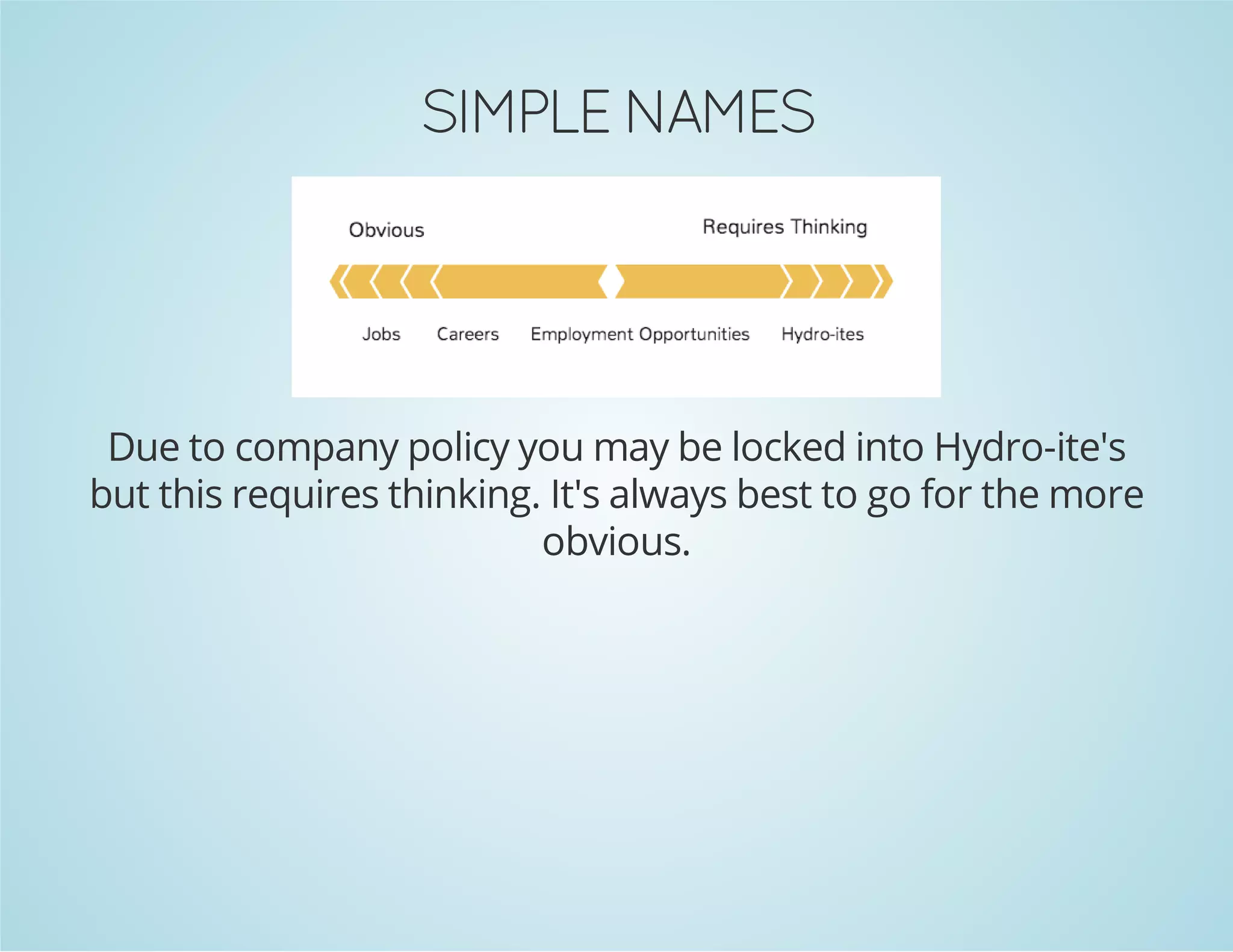SEMAN ELPMIS
Due to company policy you may be locked into Hydro-ite's
but this requires thinking. It's always best to go for the more
obvious.

 