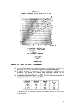 16
CAPITULO IV
AGUA
PARA RIEGO
Artículo 19°.- DISPOSICIONES GENERALES
a) Las instalaciones para riego podrán ser diseñadas formando parte del sistema de
distribución de agua de la edificación, o en forma independiente del mismo.
b) El riego de las áreas verdes correspondientes a la edificación podrá hacerse por
inundación, con puntos de conexión para mangueras dotadas de sus
correspondientes válvulas, por aspersión y por otros sistemas.
c) En el diseño de las instalaciones de riego, con puntos de agua para mangueras, se
adoptarán los valores según la siguiente Tabla:
Diámetro
manguera
(mm)
Longitud
máxima
(m)
Área de
riego
m
2
Caudal
L/s
15 (1/2”)
20 (3/4”)
25 (1 “)
10
20
30
100
250
600
0,2
0,3
0,5
La distancia entre los puntos de conexión de manguera será de 1,4 de la longitud
de la manguera.
 