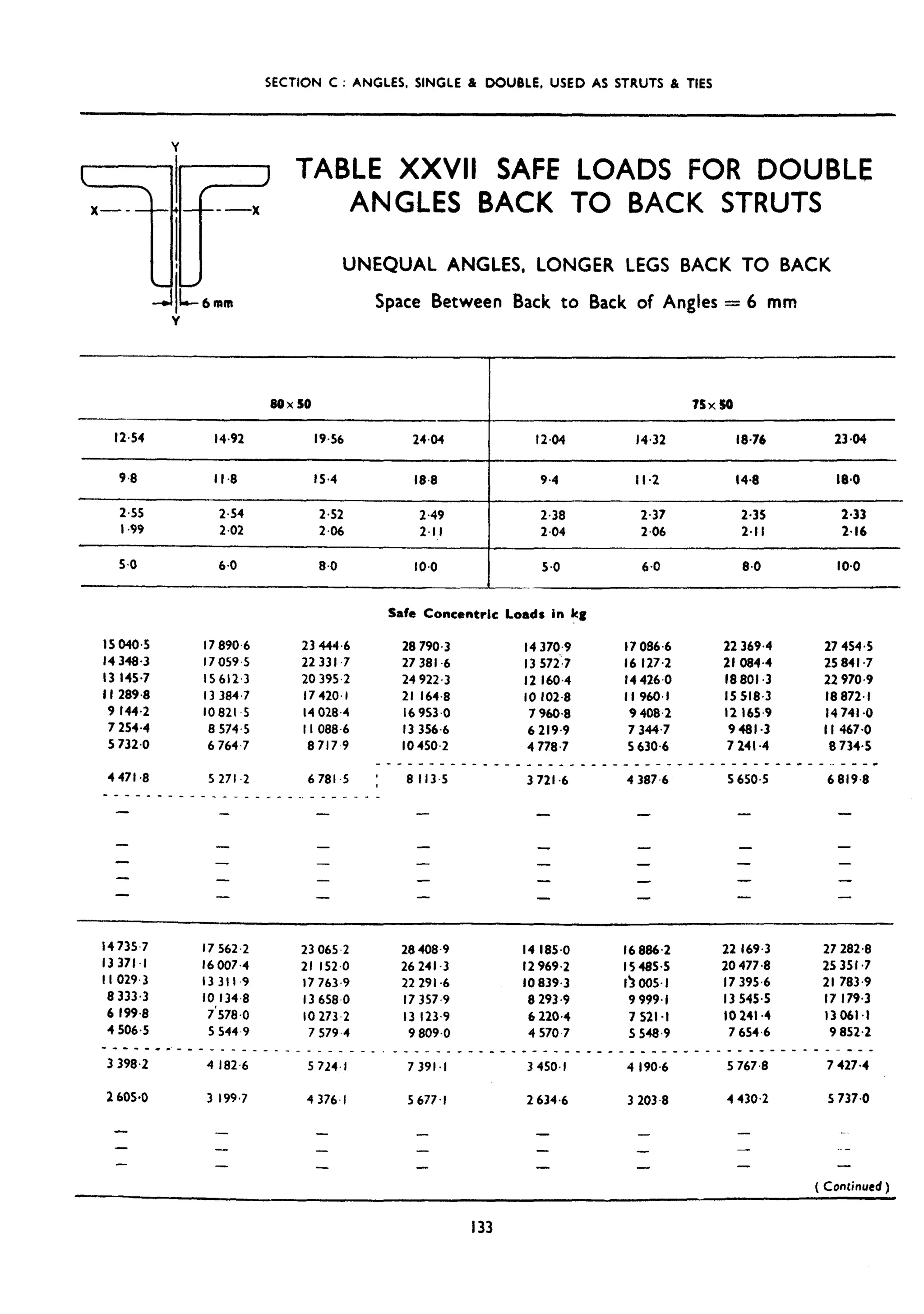 is.sp.6.1.1964 Structural Steel Section.pdf