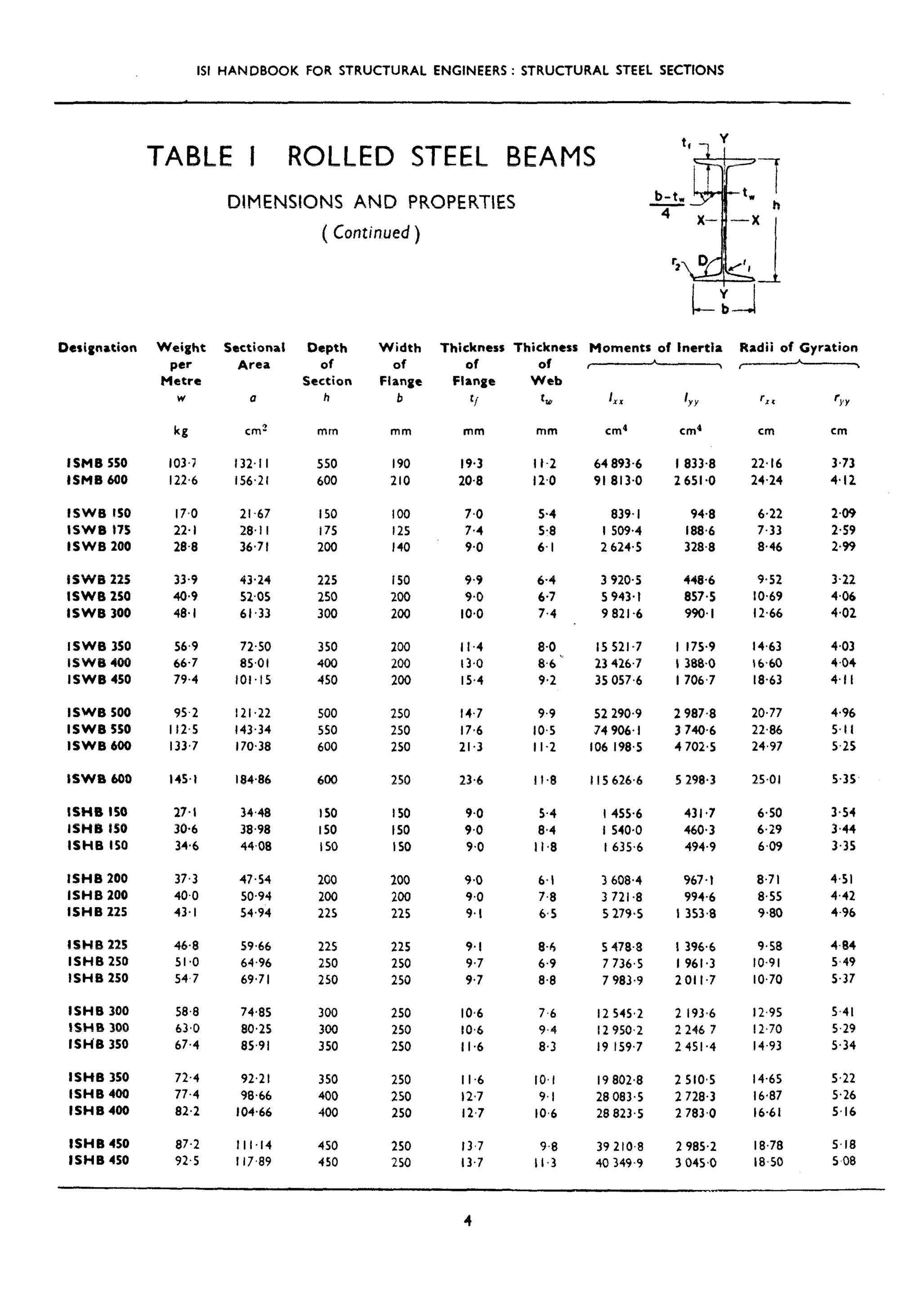 is.sp.6.1.1964 Structural Steel Section.pdf