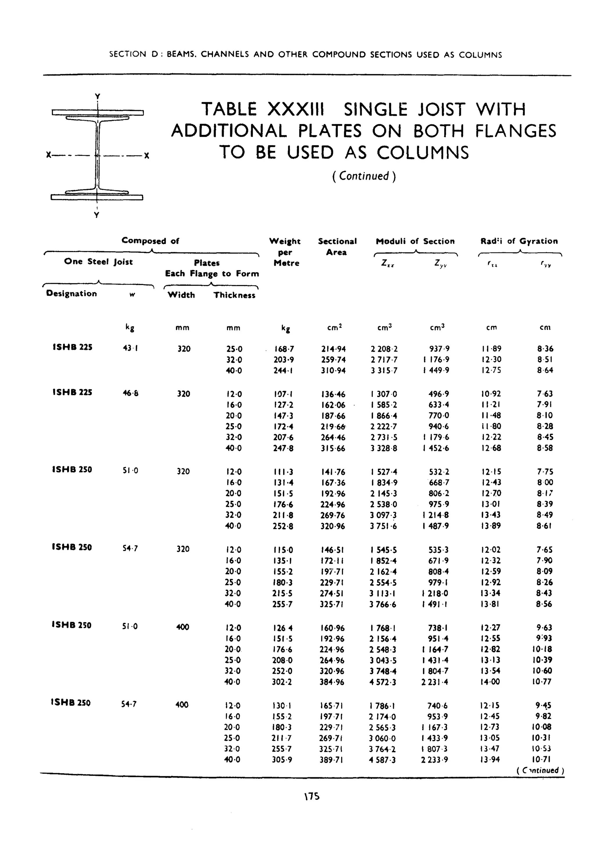 is.sp.6.1.1964 Structural Steel Section.pdf