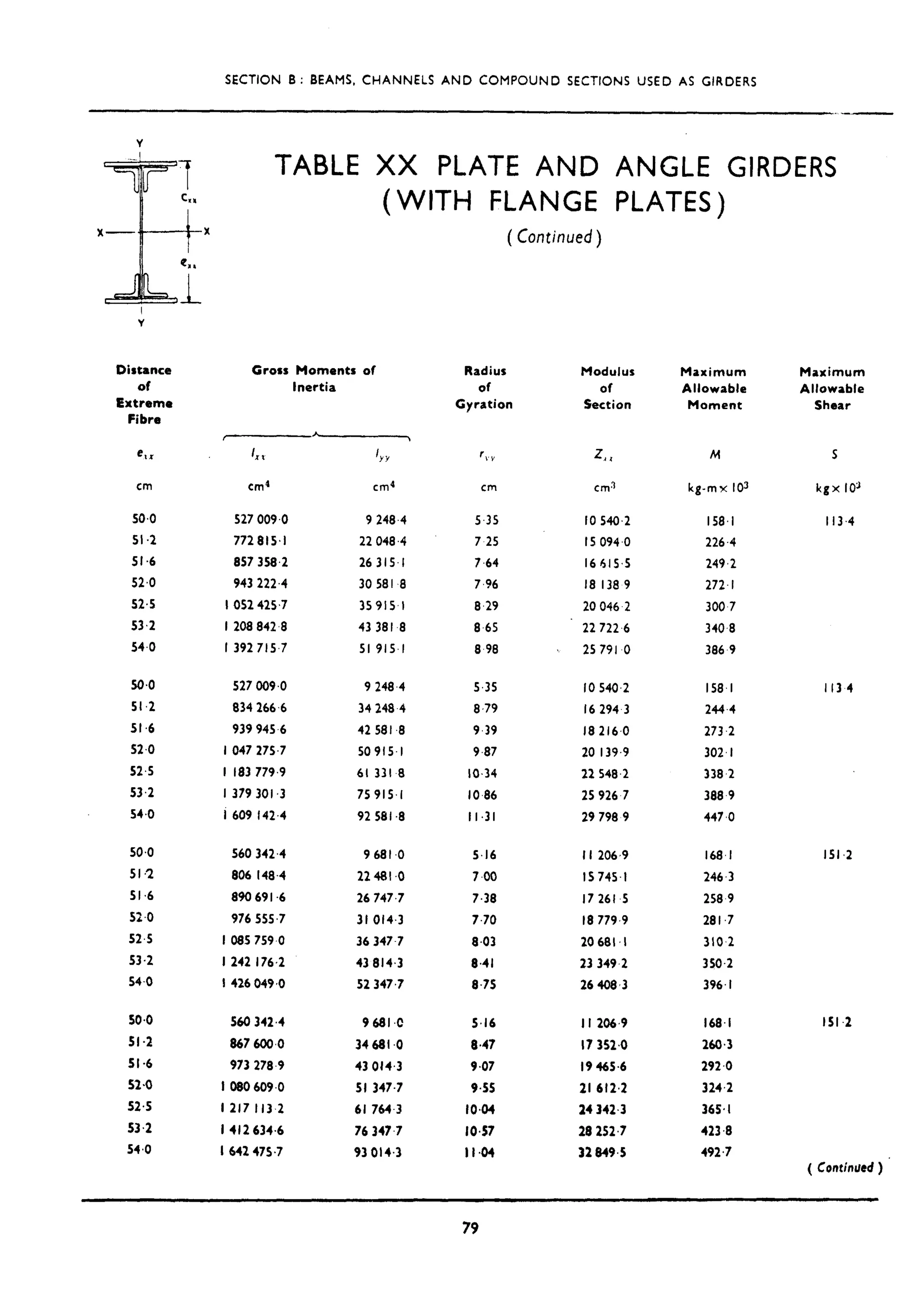 Structural Steel Chart.pdf is.sp.6.1.1964 Structural Steel Section.pdf