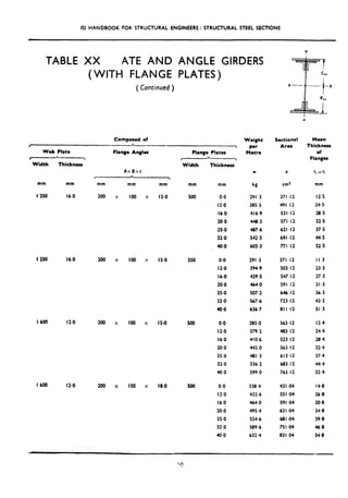 ISI HANDBOOK FOR STRUCTURAL ENGINEERS : STRUCTURAL STEEL SECTIONS
TABLE XX ATE AND ANGLE GIRDERS
(WITH FLANGE PLATES)
( Continued )
Composed of
Web ?lrte
--
Width Thickness
Flange Angles
AxBxt
1
Flange Plates
w-
Width Thickness
mm mm mm
I 250 16.0 200 x
mm
loo x
mm mm mm
IS.0 500 0.0
12.0
16.0
20.0
25.0
-32.0
40.0
I IS0 16.0 200 x
I 600 12.0 200 x
I 600 12.0 200 x
loo x
I00 x
IS0 x
kg cm2 mm
291.3 371.12 12.5
385.5 491.12 24.5
416.9 531.12 28.5
448.3 571.12 32.5
487.6 621 .I2 37.5
542.5 691.12 44.5
605.3 771.12 52.5
IS.0 550 0.0 291.3 371.12 I I ,3
12.0 394.9 503.12 23.3
16.0 429.5 547.12 27.3
20.0 464.0 591.12 31.3
25.0 507.2 646.12 36.3
32.0 567.6 723.12 43.3
40.0 636.7 811.12 51.3
IS.0 500 0.0 285.0 363.12 12.4
12.0 379.2 483.12 24.4
16.0 410.6 523.12 28.4
20.0 442.0 563.12 32.4
25.0 481.3 613.12 37.4
32.0 536.2 683.12 44.4
40.0 599.0 763.12 52.4
18.0 Kw) 0.0 338.4 431.04 14.8
12.0 432.6 55la4 26.8
16.0 464.0 591 a 30.8
20.0 495.4 63 I.Q4 34.8
25.0 534.6 681.04 39.8
32.0 589.6 75la4 46.8
40.0 652.4 83 I 04 54.8
Weight
P=r
Metre
w
Y
T f
C.,
X- -* x
i
i-
@“,
1
Sectional
Area
Q
Mean
Thickness
of
Flanges
t‘ zztt
 