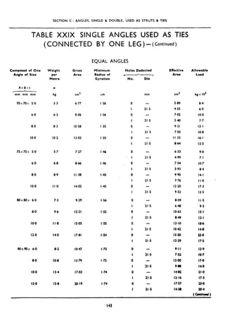 SECTION C: ANGLES. SINGLE 61DOUBLE, USED AS STRUTS & TIES
TABLE XXIX SINGLE ANGLES USED AS TIES
(CONNECTED BY ONE LEG) - (Continued)
Composed of One
Angle of Size
Weight
per
Metre
Gross Minimum Holes Deducted Effective Allowable
Area Radius of ?---h--7 Area Load
AxBxt
r L 
mm mm mm
W
kg
5.3
cm2 cm mm cm’ kgx 10s
70X70X 5.0 6.77
6.0 6.3 8.06
8.0 8.3 IO.58
IO.0 LO.2 13.02
75X75X 5.0 5.7 7.27
6.0 6.8 8.66
8.0 8.9 I I.38
10.0 I I.0 14.02
80x80x 6.0 7.3 9.29
8.0 9.6 12.21
IO.0 I I.8 IS.05
I2*0 14.0 17.81
90X90X 6.0 8.2 10.47
8.0 10.8 13.79
IO.0
12.0
13.4 17.03
15.8 20.19
EQUAL ANGLES
Gyration No. Dla
I .36
I .36
I .35
I .35
I *46
I $46
I.45
I .45
l-56
I .55
I *55
I -54
I -75
I -75
I *74
I -74
21.5
-
21.5
21.5
21.5
-
21.5
-
21.5
21.5
21.5
21.5
21.5
21.5
221.5
21.5
II -5
5.89 8.4
4tss 6.5
7.02 IO.0
540 7.7
9.21 13.1
7.05 IO.0
I I .33 16.1
864 12.3
6.33 9.0
4.99 7.1
7.54 IO.7
5.93 8.4
990 14.1
7.76 II.0 .
12.20 17.3
9.52 13.5
8.09 I I .5
648 9.2
IO.63 IS.1
8.49 12.1
13.10 I86
IO.42 14.8
1550 22.0
12.29 17.5
9.1 I
7.52
12.00
9.88
14.82
12.16
17.57
14.38
Il.9
IO.7
l7*0
14.0
21.0
17.3
250
204
(CWnud)
I43
 