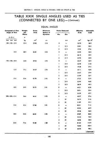 SECTION C : ANGLES, SINGLE 81 DOUBLE, USED AS STRUTS 8 TIES
TABLE XXIX SINGLE ANGLES USED AS TIES
(CONNECTED BY ONE LEG)--(continued)
EQUAL ANGLES
Composed of One
Angie of Size
Axl3xt
I . 
mm mm mm
Weight
per
Metro
W
kg
130x 130x 12.0 234
IS.0
ISOx ISOX IO.0
12.0
15.0
28.9
22.8
27.2
33.6
Gross
Area
cm’
29.82
36.81
29.03
34.59
42.78
18.0 39.9 50.79
200X200X 12.0 36.6 46.61
IS.0 45.4 57.80
18.0 54.0 68.81
25.0 73.6 93.80
Minimum Holes Deducted
Radius of P L
,
Gyration No. Dia
cm
2.54 0
I
2
2.53 0
I
2
2.93 0
I
2
2.93 0
I
2
2.92 0
I
2
2.91 0
I
2
3.92 0
I
2
3.91 0
I
2
3.90 0
I
2
3.88 0
I
2
mm
21*s
21.5
21.5
21.5
-
23.5
23.5
-
23.5
23.5
-
23.5
23.5
23.5
23.5
29
29
29
29
29
29
29
29
Effective Aiiowrbio
Area Load
cm2
25.95
22.8 I
19.46
32.04
28.10
23.92
25.27
22.40
19.38
30.1 I
26.67
23.04
37.23
32.94
28.39
44.21
39.05
33.59
40.57
36.34
31.89
SO.31
4502
39.46
59.89
53.54
46.86
81.64
72.82
63.53
kgx lo”
36.9
324
27.6
45.5
39.9
34.0
35.9
3198
27.5
42.8
37,9
32.7
52.9
46.8
40.3
62.8
55.4
47 97
57.6
51.6
45.3
71.4
63.9
56-O
85~0
76-O
66.5
I IS.9
103.4
90.2
( Cantinud)
_ 14s
 