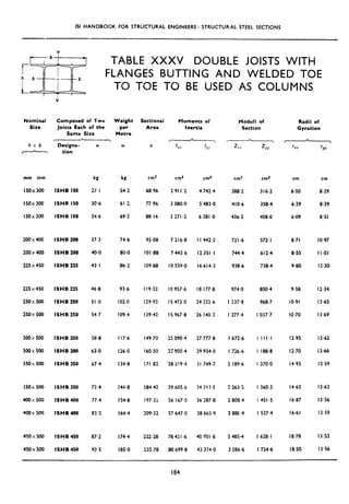 151HANDBOOK FOR STRUCTURAL ENGINEERS : STRUCTURAL STEEL SECTIONS
TABLE XXXV DOUBLE JOISTS WITH
FLANGES BUTTING AND WELDED TOE
TO TOE TO BE USED AS COLUMNS
NOmihd
Sire
hxb
f-
L
mm mm
150x300
150x 300
150x 300
200x400
200x400
225x 450
225 x 450
250x 500
250x 500
300x 500
300x 500
350x 500
350x 500
400x500
400x 500
450 x 500
4!iOx 500
Comoored of Two Weight
Joists Each of the
Same Size
F--
per
Metre
w
Dcsigna-
tion
w a IXI
kg kg cmt cm4 cm4 cm3
fSHB I50 27.1 54.2
ISHB 150 30.6 61.2
ISHB I50 34.b 69.2
68.96 2911.2 4 742.4 388.2
77.96 3 080.0 5 483.0 410.6
88*16 3 271.2 6 381 .O 436.2
ISHB 208 37.3 74.6
ISHB 200 40.0 80.0
ISHB 225 43.1 86.2
95.08 7 216.8
101.88 7 443 ,b
109.88 IO 559.0
ISHB 225 46.8 93.6
ISHB 250 51.0 102.0
ISHB 250 54.7 109.4
119.32 IO 957.6
129.92 I5 473.0
139.42 I5 967.8
ISHB 300 58.8 117.6 149.70
ISHB 300 63.0 126.0 160.50
ISHB 350 67.4 134.8 171.82
25 090.4
2: 900.4
38319.4
ISHB 350 72.4 144.8 184.42
ISHB 400 77.4 154.8 197.32
ISHB 408 82.2 164.4 209.32
39 605.6
56 167.0
57 647.0
ISHB 450 87.2 174.4 222.28 78 421 .b
ISHB 450 92.5 185.0 235.78 8Q 699.8
Sectional Moments of Moduli of Radii of
Area Inertia Section Gyration
L
> I
A
 , A
IYY
zVI 7 YY rxx
cm3 cm cm
316.2 6.50 8.29
358.4 6.29 8.39
408.0 6.09 8.51
I I 442.2
1235l.,l
16 614.3
721.6 572.1 8.71 IO.97
744.4 612.4 8.55 II*01
938.6 738.4 9.80 12.30
18 177.8
24 222.6
26 140.2
974.0 800.4 9.58 12.34
I 237.8 968.7 IO.91 13.65
I 277.4 I 037.7 IO.70 13.69
27 777.8 I 672.6 I III.1 12.95 13.62
29 934.0 I 726,6 I 188.8 12.70 13.66
31 749.7 2 189.6 I 270.0 14.93 13.59
34253.1 2 263.2 I 360.3 14.65 13.63
36 287.8 2 808.4 I 451.5 16.87 13.56
38 665.9 2 88E.4 I 537.4 16.61 13.59
40 701.6
43 374.0
3 485-4
3 586.6
1628.1 18.78 13.53
I 724.6 18.50 13.56
‘YY
184
 