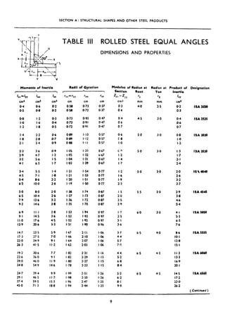 SECTION A: STRUCTURAL SHAPES AND OTHER STEEL PRODUCTS
TABLE III ROLLED STEEL EQUAL ANGLES
Y ‘V
Moments of Inertia
c L 
L-+y IYY
cm4 cm4
o-4 O-6
O-5 O-8
1,
cm4
o-2
o-2
rxa
= 'yy ruu rvv
cm cm cm
O-58 o-73 o-37
O-58 0.72 o-37
S~tlon
zx, = q,
cm3
0.3
04
O-8 I-2 0.3 0.73 0.93 0.47 0.4
I.0 I.6 O-4 0.73 0.91 0.47 0.6
I.2 I.8 O-5 0.72 0.91 0.47 07
I.4 2.2 0.6 0-W I.13 0.57 0.6
1.8 2.8 0.7 0.89 l-12 0.57 C.8
2.1 3.4 O-9 0.80 I.1 I 0.57 I -0
2.3 3.6 0.9 I *OS I *33 0.67 c-0
2.9 4.7 I.2 I .os I.32 o-67 1.2
3.5 5.6 I-5 I.04 I-31 0.67 I4
4-l 6.5 I.7 I-03 I.29 0.67 I.7
3.4 5.5 l-4 l-21 I.54 o-77 I.2
4.5 7.1 I ~8 I.21 I.53 0.77 I.6
s-4 8-6 2.2 I.20 I-51 0.77 I.9
63 IO-0 2.6 I.19 I.50 o-77 2.3
5-O 8.0 2.0 I.38 I *74 0.87 l-5
6.5 IO.4 2.6 I-37 I-73 0.87 2,o
7.9 12.6 3.2 l-36 l-72 0.87 25
9.2 14.6 3.8 I-35 I -70 0.87 2.9
6.9 II-I 2.8 I *53 I-94 0.97 I.9
9-i 14-s 3.6 I.53 I -93 0.97 2.5
II.0 17.6 4.5 I *s2 I -92 0.97 3.1
12-9 20.6 5.3 I-51 I-90 0.96 3.6
14.7 23.5 5.9 I .67 2.1 I I46 3.7
17.3 27.5 7-o I .66 2.10 I.06 4.4
22.0 34.9 9.1 I .64 2.07 I .06 5.7
26.3 41.5 II-2 I.62 2.03 I.06 7.0
19.2 30.6 7.7 I.82 2.31 I.16 4.4
22.6 36.0 9.1 I .82 2.29 I.15 5.2
29.0 46.0 I I.9 I.80 2.27 I.15 6.8
34.8 54.9 14.6 I*78 2.23 I-15 8.4
24.7 39.4 9.9 I .99 2.51 I.26 5.2
29. I 46.5 I I.7 l-98 2.30 I -26 6.2
37.4 59.5 IS.3 I.96 2.47 I .25 8.1
45.0 71.3 18.8 I.94 244 I.25 9.9
Radii of Gyration
DIMENSIONS AND PROPERTIES
Modulus of Radius at Radius at Product of
Root
I1
Toe
12
lncrtlr
IZY
cm4
o-2
0.3
4-o
4.5
5.0
5:o
5.5
5.5
6-O
6.5
6.5
6.5
2-s
3.0
3.0
3.0
3.0
3.0
3.0
4-o
4.5
4.5
0.4
O-6
0.7
O-8
I-0
I-2
l-3
I-7
2.1
2.4
2.0
2-6
3.2
3.7
2.9
3.8
4.6
5.4
4-l
5.3
6-5
7-6
8.6
IO.1
12.8
IS.1
II-3
13.3
16-9
20. I
14.5
17.2
22-o
26.2
Designation
ISAW10
ISA 2525
ISA 3030
ISA 3535
IS04040
ISA 4545
ISA 5050
ISA 5555
ISA6060
ISA 6565
( Continued )
9
 