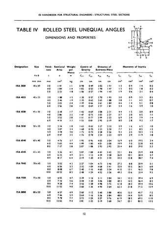 ISI HANDBOOK FOR STRUCTURAL ENGINEERS : STRUCTURAL STEEL SECTIONS
TABLE IV
Designation
ISA 3020
ISA 4025
! SA 4530
ISA SO30
ISA 6040
ISA 6545
ISA 7045
ISA 7550
ISA 8OSO
Sire
AxB
mm mm
30x 20
40x25
45x 30
50x30
60x40
65x45
70x4s
75x50
00x50
DIMENSIONS AND PROPERTIES
ROLLED STEEL UNEQUAL ANGLES
Thick- Sectiohl
ners Area
Distance .of
Extreme Fibre
t c7
Weight
per
Mctrc
w
Ccntre of
Gravity
* , I *

CYY CYY
IYY
mm cm* kg
1.1
I.4
I .8
cm cm cm cm
IXI
cm4 cm4
I“U
cm4
IYY
cm4
3.0 I.41
4.0 I .84
5.0 2.25
0.98 0.49 2.02 I.51
I .02 o-53 I .98 I .47
I.06 0.57 I .94 I .43
I.2 0.4 I.4 0.2
I.5 0.5 I .8 0.3
I.9 0.6 2.1 0.4
3.0 I .88 1,s I.30 0.57 2.70 I .93
4.0 2.46 I .9 1.35 0.62 2.65 I .88
5.0 3.02 2.4 I .39 0.66 2.61 I.84
6.0 3.56 2.8 I .43 0.69 2.57 I ,8l
3.0 0.9 3.3 0.5
3.8 I.1 4.3 0.7
4.6 I .4 5.1 0.8
5.4 I.6 5.9 I -0
3.0 2.18 I.7 I.42 0.69 3.08 2.31
4.0 2.86 2.2 I .47 0.73 3.03 2.27
5-o 3.52 2.8 I.51 0.77 2.99 2.23
6.0 4.16 3.3 I .55 0.81 2.95 2.19
4.4 I.5 5.0 0.9
5.7 2.0 6.5 I-I
6.9 2.4 7.9 I.4
8.0 2.8 9.2 I .7
3-o 2.34 I .8
4.0 3.07 2.4
5.0 3.78 3.0
6.0 447 3.5
I .63 0.65 3.37 2.35
I .68 0.70 3.33 2.30
1.72 0.74 3.28 2.26
I .76 0.78 3.24 2.22
5.9 I .6 6.5 I .o
7.7 2.1 8.5 I.2
9.3 2.5 IO.3 I.5
IO.9 2.9 II.9 I-8
5.0 4.76 3.7 I .95 0.96 4.05 3.04 16.9 6.0 19.5 3.4
6-O 5.65 4.4 199 Ia0 4.01 3dO 19.9 7.0 22.8 4.0
8.0 7.37 5.8 2.07 I a8 3.93 2.92 25.4 8.0 29.0 5.2
5.0 5.26 4.1 2.07 I a8 4.43 3.42 22. I
6.0 6.25 4.9 2.11 I.12 4.39 3.38 26.0
8.0 8.17 6.4 2.19 I.20 4.31 3.30 33.2
8.6 25.9 4.8
IO.1 30.4 s-7
12.8 38.7 7.4
5.0 5.52 4.3 2.27 I .04 4.73 3.46 27.2
6.0 6.56 5.2 2.32 I .09 4.68 3.41 32.0
8.0 858 6.7 240 I.16 4.60 3.34 41.0
IO.0 IO.52 8.3 2.48 l-24 4.52 3.26 49.3
8.8 30.9 5.1
IO.3 36.3 6-O
13.1 46.3 7.8
IS.6 55.4 9.5
5.0 6,02 4.7 2.39 I.16 5.1 I 3.84
6.0 7.16 5.6 2.44 I.20 5.06 3.80
8.0 9.38 74 2.52 I.28 4.98 3.72
IO.0 I I .52 9.0 2.60 I.36 4.90 3.64
34. I 12.2 39.4 6.9
40.3 14.3 46.4 8.2
51.8 IS.3 59.4 IO.6
62.3 21.8 71.2 12.9
5.0 6.27 4.9
6.0 746 5.9
8.0 9.78 7.7
IO.0 12.02 9.4
260 l-12 5.40 3.88 40.6 12.3 45.7 7.2
2.64 I.16 5.36 3.84 48.0 14.4 53.9 8.5
2.73 I .24 5.27 3.76 61.9 IS.5 69.3 I I.0
2.81 I ,32 5.19 3.68 74.7 22. I 83.3 13.5
Moments of Inertia
I2
 