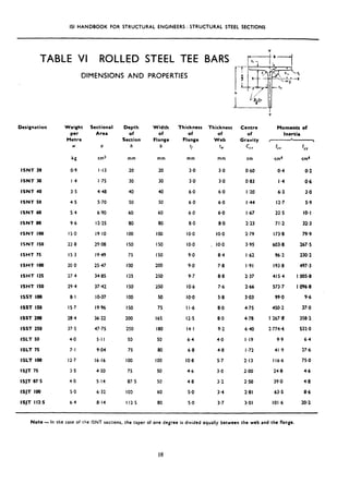 ISI HANDBOOK FOR STRUCTURAL ENGINEERS : STRUCTURAL STEEL SECTIONS
TABLE VI ROLLED STEEL TEE BARS rz--ibl
DIMENSIONS AND PROPERTIES
Momtnb of
Inertia
Designation
ISNT 20
ISNT 30
ISNT 40
ISNT SO
ISNT 60
ISNT 80
ISNT 100
ISNT IS0
ISHT 75
ISHT I00
ISHT I25
ISHT I50
ISST 100
ISST IS0
ISST 200
ISST 250
ISLT SO
ISLT 71
ISLf 100
ISJT 75
ISJT .87.5
ISJT 100
ISJT 112.5
Weight
ptr
Metrc
w
kg
o-9
I.4
3.5
4.5
5.4
9.6
IS.0
22.0
IS.3
200
27 4
29,4
8.1
15.7
28.4
37.5
4.0
7.1
12.7
3.5
4.0
5.0
6.4
Sectional
Area
a
Cd
I.13
I,75
4.48
5.70
6.90
12.25
19.10
29.08
19.49
25.47
34.85
37.42
IO.37
19.96
36.22
47.75
5.1 I
9.04
lb.16
4.50
5.14
6.32
8.14
Depth Width
of of
Section Flange
h b
mm
20
30
40
50
60
80
I00
I50
75
I90
12s
IS0
I00
150
200
250
53
75
I00
75
87.5
I03
112.5
mm
20
30
40
50
60
80
I00
I50
I50
200
250
250
50
75
lb5
I80
50
80
IO0
50
50
60
80
Thickness Thickness
of of
Flange Web
‘/ f,,
mm mm
3.0 3.0
3.0 3.0
6.0 6.0
6.0 6.0
6.0 6.0
0.0 0.0
IO.0 IO.0
IO.0 ,. IO.0
9.0 8.4
9.0 7.0
9.7 0.0
IO.6 7.6
IO.0 5.8
I I.6 8.0
12.5 8.0
14.1 9.2
6.4 4.0
6.8 4.8
IO.8 5.7
4.6 3.0
4.8 3.2
5.0 3.4
5.0 3.7
Ctntrt
of
Gravity
C1x
cm
0.60
0.83
I.20
I.44
I -67
2.23
2.79
3.95
I.62
I.91
2.37
2,66
3.03
4.75
4.78
640
I.19
I .72
2.13
2.00
2.50
2.81
3.01
IIX
I
YY
cm4 cm4
0.4 0.2
I.4 0.6
6.3 3.0
12.7 5.9
22.5 IO-I
71.2 32.3
173-8 79.9
603.8 267.5
96.2 230.2
193.8 497.3
415.4 I 005.8
573.7 I 096.8
99.0 9.6
450.2 37.0
1267.8 358.2
2.7744 532.0
9.9 6.4
41.9 27.6
I lb.6 75.0
24.8 4.6
39.0 4.0
63.5 8.6
101 .b 20.2
Note - In the case of the l5NT sections, the taper of one degree is divided equally between the web and the flange.
18
 
