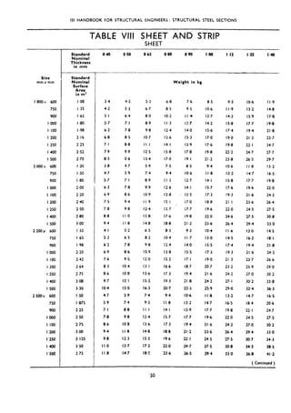 ISI HANDBOOK FOR STRUCTURAL ENGINEERS: STRUCTURAL STEEL SECTIONS
TABLE VIII SHEET AND STRIP
SHEET
Size
mmxmm
1800x 600
750
900
I 000
I 100
I 200
I 250
I 400
I 500
2000x 600
750
900
I 000
I 100
I 200
I 250
I 400
I 500
2200x 600
750
900
I 000
I 100
I 200
I 250
I 400
I so0
2 500x 600
750
900
I 000
I IO0
I 200
I 250
1400
I 500
Standard
Nominal
Thickness
in mm
___I__
Standard
Nominal
Surface
Area
in rn?
I .06
i .35
I.62
I.80.
I .98
2.16
2.25
2.52
2.70
I .20
I .so
I ,80
2.00
2.20
240
2.50
2.80
3 .oo
I ,32
I .65
I ,98
2.20
2.42
2.64
2.75
3.08
3.30
I.50
I .875
2.25
2.50
2.75
3.00
3.125
3.50
3.75
0.40 9.50 0.63 0.80 0 90 I 40 I.12 I.25 I -40
-
Weight in kg
3.4 4.2 5.3 6.8 7.6 8.5 9.5 IO.6 I I .9
4.2 5.3 6.7 8.5 9.5 IO.6 I I .9 13.2 14.8
5.1 6.4 8.0 IO.2 I I .$ 12.7 14.2 IS.9 ‘17.8
5.7 7.1 8.9 I I.3 12.7 14.2 IS.8 17.7 19.8
6.2 7.8 9.8 12.4 14.0 IS.6 17.4 19.4 ‘21.8
6.8 8.5 IO.7 13.6 IS.3 l7,O 19.0 21.2 23.7
7.1 8.8 II.1 14.1 IS.9 17.6 19.8 22.1 24.7
7.9 9.9 12.5 15.8 17.8 19.8 22.2 24.7 27.7
8.5 0.6 13.4 17.0 19.1 21.2 23.8 26.5 29.7
3.8 4.7 5.9 7,5 8.5 9.4 IO.6 I I ,8 13.2
4.7 5.9 74 9.4 IO.6 I I .8 13.2 14.7 16.5
5.7 7.1 8.9 I I.3 12.7 14.1 IS.8 17.7 19.8
6.3 7.8 9.9 12.6 14.1 IS.7 17.6 19.6 22.0
6.9 8.6 IO.9 13.8 15.5 17.3 19.3 21 .6 24.2
7.5 9.4 I I.9 IS.1 17.0 18.8 21.1 23.6 26.4
7.8 9.8 12.4 IS.7 17.7 19.6 22.0 24.5 27.5
8.8 I I.0 13.8 17.6 19.8 22.0 24.6 27.5 30.8
9.4 I I ,8 14.8 18.8 21.2 23.6 26.4 29.4 33.0
4.1 5.2 6,s 8.3 9.3 IO.4 I I ,6 13.0 14.5
5.2 6.5 8.2 IO.4 I I.7 13.0 14.5 16.2 18.1
6.2 7.8 9.8 12.4 14.0 15.5 17.4 19.4 21 ,8
6.9 8.6 IO.9 13.8 IS.5 17.3 19.3 21 .6 24.2
7.6 9.5 12.0 IS.2 17.1 19.0 21.3 23.7 26.6
8.3 IO.4 13.1 16.6 18.7 20.7 23.2 25.9 29.0
8.6 IO.8 13.6 IT.3 19.4 21.6 24.2 27.0 30.2
9.7 12.1 IS.2 19.3 21.8 24.2 27.1 30.2 33.8
IO.4 13.0 16.3 20.7 23.3 25.9 29.0 32.4 36.3
4.7 5.9 7.4 9.4 IO.6 I I.8 13.2 14.7 16.5
5.9 7.4 9.3 I I .8 13.2 14.7 16.5 18.4 20.6
7.1 8.8 II.1 14.1 15.9 17.7 19.8 22.1 24.7
7.8 9.8 12.4 IS.7 17.7 19.6 22.0 24.5 27.5
8.6 IO.8 13.6 17.3 19.4 21.6 24.2 27.0 30.2
9.4 I I.8 14.8 18.8 21.2 23.6 26.4 29.4 33.0
9.8 12.3 IS.5 19.6 22. I 24.5 27.5 30.7 34.3
I I.0 13.7 17.3 22.0 24.7 27.5 30.8 34.3 38.5
I I.8 14.7 18.5 23.6 26.5 29.4 33.0 36.8 41.2
( Continued )
30
 