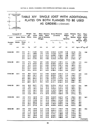 SECTION B : BEAMS, CHANNELS AND COMPOUND SECTIONS USED AS GIRDERS
TABLE XIV SINGLE JOIST WITH ADDITIONAL
X
PLATES ON BOTH FLANGES TO BE USED
Composed of Weight scc-
*
,- 1 per tional
Joist Cover Plates
.A

Designa-
tion
Width
mm mm kg cm2 mm cm cm4 cm4 cm cm3 kg-m x IO3 kg x IO3
ISWB 250 320.0
ISMB 300 200.0
ISWB 300 320.0
ISMB 350 200.0
ISWB 350
ISMB 400
320.0
200.0
Thick-
ness
w a
L
r -I
Ixr I
YY ‘YY
of mum mum
Section Allow- Allow-
able able
Moment Shear
2 lZ M S
IO.0 91.1 116.05 IS.6 13.so I6 764.4 6 318.8 7.38 1241.8 19.6
12.0 101.1 128.85 17.6 13.70 I9 132.0 7411.1 7.58 I 396.5 22.0
16.0 121.2 154.45 21.6 14.10 24 078.5 9 595.6 7.88 I 707.7 26.9
20.0 141.3 180.05 25.6 14.50 29 313.8 I 1780.2 8.09 2021.6 31.8
25.0 166.5 212.05 30.6 1s*OO 36 276.0 I4 510.8 8.27 2418.4 38. I
IO.0 75.6 96.26 18.7 l6GO
12.0 81.8 104.26 20.7 16.20
16.0 94.4 120.26 24.7 16.60
20.0 107.0 136.26 28.7 17.00
25.0 122.7 156.26 33.7 17.50
32.0 144.6 I ES.26 40.7 18.20
18216.9 1787.2
20 290.6 2 053.9
24 594.1 2 SET.2
29 110.3 3 120.6
35061.9 3 787-2
43 984.5 4 720.6
4.31 I 138.6 17.9
4.44 I 252.5 19.7
4.64 1481.6 23.3
4.79 1712.4 27.0.
4.92 2 003.5 31.6
5.06 2 416.7 38.1
IO.0
12.0
16.0
20.0
25.0
32.0
16.2 16.00 25 202.9 6 451.4 7.17 I 575.2 24.8
18.2 16.20 28 520.9 7 543.7 7.39 I 760.5 27.7
22.2 16.60 3s 406.6 9 728.2 7.71 2 132.9 33.6
26.2 17m 42 632.3 I I 912.8 7.93 2 507-E 39.5
31.2 17.50 52 154.5 14643.4 8.13 2 960;3 46.9
38.2 18.20 66 431.1 I8 466.4 8.33 3 6SO.I 57-S
IO.0
12.0
16.0
20.0
2s.o
32.0
98.4 125.33
108.4 138.13
128.5 163.73
148.6 189.33
173.7 221.33
208.9 266.13
83.8 106.71
90.0 114.71
102.6 130.71
I IS.2 146.71
130.9 166.71
152-E 194.7 I
107.2 136.50
117.2 149.30
137.3 174.90
I s7.4 2oo~SO
182.5 23250
217.7 277.30
93.0 II846
99.3 126.46
I I I.3 I4246
124.4 IS846
140.1 I7846
162.1 20646
19.9 18.50 26 S93,6 1871.0 4.19 I 437.5 22.6
21.9 18.70 29 361.3 2 137.7 4.32 I 570.1 24.7
25.9 19.10 35 076.9 2671-O 4-52 I 836.5 28.9
29.9 19.50 41 037.0 3 204.4 4.67 2 lo4S 33.1
34.9 2oaa 48 838.6 3 871.0 4.82 2441.9 38.5
41.9 20.70 60 435.2 4 804.4 4.97 2 919.6 46.0
IO.0
12.0
lb.0
20.0
25.0
32.0
17.1 18.50 36 263.0 6 637.2 6.97 I 960.2 30.9
19.1 18.70 40691.4 7 729.5 7.20 2 176.0 34.3
23.1 19.10 49 836.3 9 914.0 7S3 2609.7 41.1
27.1 19.50 59 372.4 I2 098,6 7.77 3 0447 48.0
32.1 20.00 71 855.0 I4 829.2 799 3 592.8 56.6
39.1 20.70 90 409.6 I8 652.2 8.20 4 367.6 68.8
IO.0
12.0
16.0
20.0
25.0
32.0
21.2 21-W 37 271.7 I 955.4 4.06 I 774-E 28.0
23.2 21.20 40 833.4 2 222. I 4.19 I 926.1 30.3
27.2 21.60 48 161.0 2 755.4 440 2 229.7 35.1
31.2 22.00 SS 765 I 3 288.8 4.56 2 534.8 39-9
36.2 22.50 65 666.7 3 955.4 4.71 2918.5 46-O
43.2 23.20 80 287.3 4 888.8 4.87 3 460.7 54-S
Metre Area
AS GIRDERS- (Continued)
Mean Extreme Gross Moments Least Modulus Maxi- Maxi-
Thick- Fibre
new of Distance
of Inertia Radius
of
Gyration
Flanges
IS-8
21.3
21.0
26.8
26-S
33.6
( Continued )
53
 