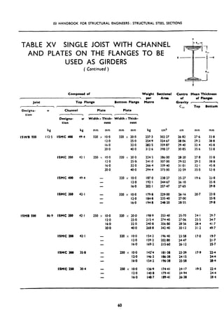 ISI HANDBOOK FOR STRUCTURAL ENGINEERS : STRUCTURAL STEEL SECTIONS
TABLE XV SINGLE JOIST WITH CHANNEL
AND PLATES ON THE FLANGES TO BE
USED AS GIRDERS
(Continued )
Composed of Weight kctional
,
Joist Top Flange Bottom Flange
V-. * 
Designa- w Channel Plate Plate
tion I , ,--
Designa- w Width x Thick- Width x Thick-
ISWB 550
tion
kg kg
112.5 ISMC 400 49.4
ISMC 350 42. I
ISMC 488 49.4
ISMC 350 42. I
ISMB 500 86.9 ISMC 350 42.1
ISMC 350 42. I
ISMC 300 35.8
ISMC 250 30.4
ness
mm mm
320 x IO.0
12.0
16.0
20.0
250 Y 10.0
12.0
16.0
20.0
ness
mm mm
320 x 20.0
25.0
32.0
40.0
320 x 20.0
25.a
32.0
40.0
cm2 cm
237.3 302.27 26.02
254.9 324.67 28%
282.5 359.87 29.40
312.6 398.27 30.85
224.5 286.00 28.20
241 .o 307+o 79.52
266.4 339.40 ji.01
294.4 375.00 32.59
320 x IO.0 187.0 238.27 25.27
12.0 192.1 244.67 26.10
16.0 202. I 257.47 27.65
320 x IO.0 179.8 22902 26.16
12.0 184.8 2354O 27.00
16.0 194.8 248.20 28.55
250 x IO.0 320 x 20.0 198.9 253.40 25.70
12.0 250 215.4 274.40 27.06
16.0 32.0 240.8 306.80 20.56
20.0 40.0 268.8 342.40 30.13
320 x IO.0 154.2 196.40 23.58
12.0 159.2 202.80 24-47
16.0 169.2 215*60 26.12
250 x IO.0 I42!4 181.38 23.39
Il.0 M-3 186.38 24.15
16.0 154.2 196.38 25.58
256 x IO.0 136.9 174.41 24.17
12.0 140.8 179.41 24.94
16.0 148.7 189.41 26.38
vr
Hetre
Area
Centre Mean Thickness
of of Flanges
Gravity b
cIZ TOP
mm
27.6
29.2
32.4
35.6
27.0
29-2
32.1
35.0
19.6
20.7
24.1
25.5
28.4
31.2
Il.0
17.9
19-S
mm
33.8
38.8
45.8
53.8
33.8
38.8
45.8
53.8
23.8
25.8
29-B
‘23.8
25-8
29.8
29.7
34.7
41.7
49-7
19.7
II *7
25.7
22.4
24.4
28.4
60
 