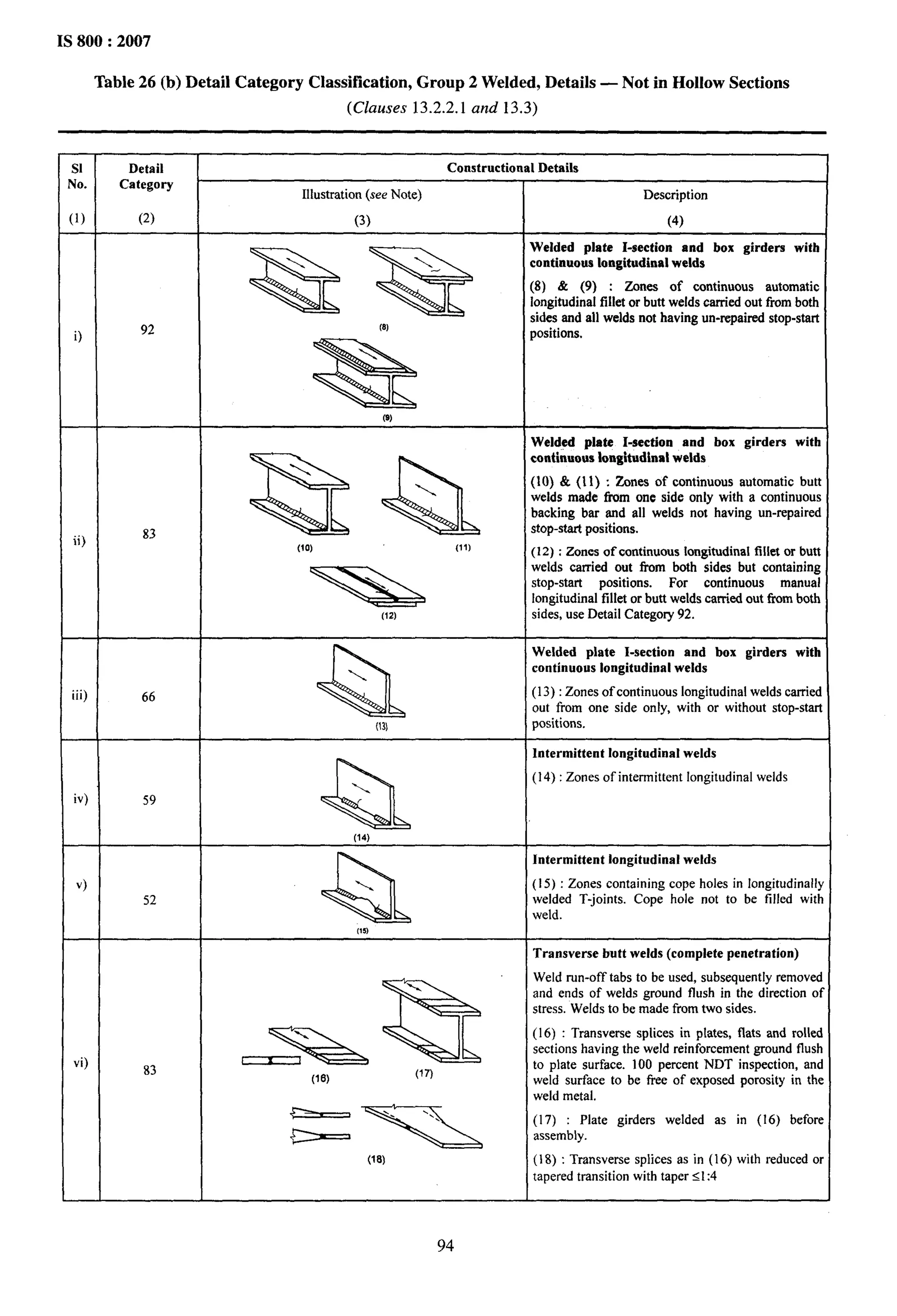 Is code steel structure design civil engineering | PDF