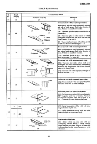 ..______ ~
IS 800:2007
Table 26 (b) (Continued)
51 Detail Constructional Detaits
io. Category
Illustration (see Note) Description
1) (2) (3) (4)
Transverse butt welds (complete penetration)
~
Welds inn-off tabs to be used, subsequently removed
and ends of welds ground flush in the direction of
stress. Welds to be made from two sides.
(19)
(19) : Transversesplicesof plates,rolled sections or
66 (20)
iii)
plate girders.
-’k
(20) : Transverse splice of rolled sections or welded
plate girders, without cope hole. With cope hole use
Detail Category 52, asin(15).
(21): Transversesplices in plates m flats bekrgtapcmd
(21)
inwidthor in tldcknesswherethe taperiss 1:4.
Transverse butt welds (complete penetration)
.-
Weld run-off tabs to be used, subsequently removed
59
and ends of welds ground flush in the direction of
/iii) stress. Welds to be made from two sides.
(22) (22) : Transverse splices as in (21) with taper in
width or thickness >1:4 but <1:2.5.
I-
Transverse butt welds (complete penetration)
(23) : Transverse butt-welded splices made on a
backing bar. The end of the fillet weld of the backing
strip shall stop short by more than 10 mm from the
ix) 52 ~ ~fim e~l :::::’:
(24): Transversebutt welds as per (23) with taper on
Transverse butt welds (complete penetration)
x)
 ~4=’Omm
(25) : Transverse butt welds as in (23) where fillet
welds end closer than 10 mm to plate edge.
37
(25)
Cruciform joints with load-carrying welds
52 +
(26) : Full penetration welds with intermediate plate
NDT inspected and free of defects. Maximum
xi) misalignment of plates either side of joint to be
<0.15 times the thickness of intermediate plate.
(26)
‘: : :*
(27) : Partial penetration or fillet welds with stress
range calculated on plate area.
(28) : Partial penetration or fillet welds with stres:
xii) range calculated on throat area of weld.
(27)6 (28)
--”’
Overlapped welded joints
(29) : Fillet welded lap joint, with welds arrc
~iii) 46
overlapping elements having a design capacit)
greater than the main plate. Stress in the main platt
to be calculated on the basis of area shown in th{
(29) illustration.
95
 