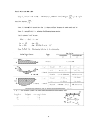 Amend No. 1 to IS 800 : 2007
(Page 64, clause 8.6.1.2, line 15) — Substitute ‘εf = yield stress ratio of flange =
yf
250
f
’ for ‘εf = yield
stress ratio of web =
yf
250
f
’.
(Page 65, clause 8.7.1.2, second para, line 1) — Insert ‘stiffener’ between the words ‘web’ and ‘is’.
[Page 70, clause 9.3.1.2(c)] — Substitute the following for the existing:
‘c) For standard I or H sections
Mndz = 1.11 Mdz (1 – n) ≤ Mdz
for n ≤ 0.2, Mndy = Mdy
for n > 0.2, Mndy = 1.56 Mdy (1 - n) (n + 0.6)’
(Page 72, Table 18) — Substitute the following for the existing table:
Cmy, Cmz, CmLT
Bending Moment Diagram
(1)
Range
(2) Uniform Loading
(3)
Concentrated Load
(4)
−1 ≤ ψ ≤ 1 0.6 + 0.4 ψ ≥ 0.4
0 ≤ αs≤ 1 −1 ≤ ψ ≤ 1 0.2 + 0.8 αs ≥ 0.4 0.2 + 0.8 αs ≥ 0.4
0 ≤ ψ ≤ 1 0.1 − 0.8 αs ≥ 0.4 − 0.8 αs ≥ 0.4
−1 ≤ αs ≤ 0
−1 ≤ ψ ≤ 0 0.1(1−ψ) − 0.8 αs ≥ 0.4 0.2(−ψ) −0.8 αs ≥ 0.4
0 ≤ αh ≤ 1 −1 ≤ ψ ≤ 1 0.95 − 0.05 αh
0.90 + 0.10 αh
0 ≤ ψ ≤ 1 0.95 + 0.05 αh 0.90 + 0.10 αh
−1 ≤ αh ≤ 0
−1 ≤ ψ ≤ 0 0.95 + 0.05 αh (1+2 ψ) 0.90 + 0.1αh (1+2 ψ)
For members with sway buckling mode, the equivalent uniform moment factor Cmy = Cmz = 0.9.
Cmy, Cmz, CmLT shall be obtained according to the bending moment diagram between the relevant braced points
Moment factor Bending axis Points braced in direction
Cmy z – z y – y
Cmz y – y z – z
CmLT z – z z – z
4
M
M
Mh
Ms
Mh
αs = Ms/ Mh
Mh
Mh
Ms
αh = Mh/ Ms
My for Cmy
Mz
for Cmz
for CmLT
 