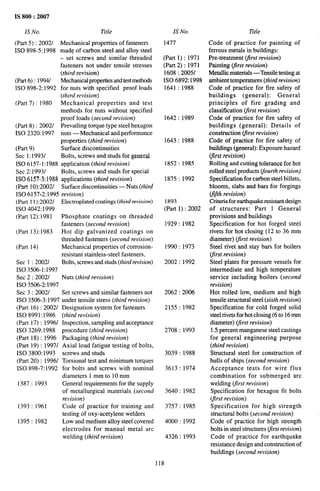 IS 800:2007
IS No. Title
(Part 5) : 2002/ Mechanical properties of fasteners
1S0 898-5:1998 made of carbon steel and alloy steei
—set screws and similar threaded
fasteners not under tensile stresses
(third revision)
(Part 6): 1994/ Mechanical properties and test methods
ISO 898-2:1992 for nuts with specified proof loads
(third revision)
(Part 7): 1980 Mechanical properties and test
methods for nuts without specified
proof loads (second revision)
(Part 8) : 2002/ Prevailing torque type steel hexagon
1S0 2320:1997 nuts — Mechanical and performance
properties (third revision)
(Part 9) Surface discontinuities
Sec 1:1993/ Bolts, screws and studs for general
1S0 6157-1:1988 application (third revision)
Sec 2:19931 Bolts, screws and studs for special
1S0 6157-3:1988 applications (third revision)
(Part 10):2002/ Surface discontinuities — Nuts (third
1S0 6157-2:1995 revision)
(Part 11):2002/ Electroplated coatings (tlzzki revision)
1S0 4042:1999
(Part 12):1981 Phosphate coatings on threaded
fasteners (second revision)
(Part 13):1983 Hot dip galvanized coatings on
threaded fasteners (second revision)
(Part 14) Mechanical properties of corrosion-
resistant stainless-steel fasteners,
Sec 1: 2002/ Bolts, screws and studs (third revision)
1S0 3506-1:1997
Sec 2:20021 Nuts (third revision)
1s0 3506-21997
Sec 3:20021 Set screws and similar fasteners not
1S0 3506-3:1997 under tensile stress (third revision)
(Part 16) : 2002/ Designation system for fasteners
1S0 8991:1986 (third revision)
(Part 17) : 1996/ Inspection, sampling and acceptance
ISO 3269:1988 procedure (third revision)
(Part 18) :1996 Packaging (third revision)
(Part 19) : 1997/ Axial load fatigue testing of bolts,
1S0 3800:1993 screws and studs
(Part 20) : 1996/ Torsional test and minimum torques
1S0 898-7:1992 for bolts and screws with nominal
diameters 1 mm to 10 mm
1387:1993 General requirements for the supply
of metallurgical materials (second
revision)
1393:1961 Code of practice for training and
testing of oxy-acetylene welders
1395:1982 Low and medium alloy steel covered
electrodes for manual metal arc
welding (third revision)
IS No.
1477
(Part 1): 1971
(Part 2): 1971
1608: 2005/
ISO 6892:1998
1641:1988
1642:1989
1643:1988
1852:1985
1875:1992
1893
(Part 1): 2002
1929:1982
1990:1973
2002:1992
2062:2006
2155:1982
2708:1993
3039:1988
3613:1974
3640:1982
3757:1985
4000:1992
4326:1993
Title
Code of practice for painting of
ferrous metals in buildings:
Pre-treatment (/irst revision)
Painting (first revision)
Metallic materials —Tensile testing at
ambient temperatures (third revision)
Code of. practice for fire safety of
buildings (general): General
principles of fire grading and
classification (first revision)
Code of practice for fire safety of
buildings (general): Details of
construction (@ revision)
Code of practice for fire safety of
buildings (general): Exposure hazard
(jirst revision)
Rolling and cutting tolerance for hot
rolled steel products ~ourth revision)
Specification for carbon steel billets,
blooms, slabs and bars for forgings
(fi$’h revision)
Criteria for earthquake resistant design
of structures: Part 1 General
provisions and buildings
Specification for hot forged steel
rivets for hot closing (12 to 36 mm
diameter) tjirst revision)
Steel rivet and stay bars for boilers
(/k revision)
Steel plates for pressure vessels for
intermediate and high temperature
service including boilers (second
revision)
Hot rolled low, medium and high
tensile structural steel (sixth revision)
Specification for cold forged solid
steel rivets for hot closing (6 to 16 mm
diameter) (first revision)
1.5 percent manganese steel castings
for general engineering purpose
(third revision)
Structural steel for construction of
hulls of ships (second revision)
Acceptance tests for wire flux
combination for submerged arc
welding (first revision)
Specification for hexagon fit bolts
(jlrsl revision)
Specification for high strength
structural bolts (second revision)
Code of practice for high strength
bolts in steel structures tjirst revision)
Code of practice for earthquake
resistance design and construction of
buildings (second revision)
118
 