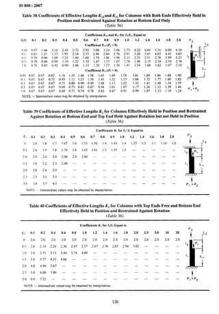 IS800:2007
Table 38 Coefficients of Effective Lengths Klz
and Kll
for Columns with Both Ends Effectively Held in
Position and Restrained Against Rotation at Bottom End Only
(Table 36)
Coefficients KU and KII for LAI Equal to
12/1, 0.1 0.2 0.3 0.4 0.5 0.6 0.7 0.8 0.9 1.0 1.2 1.4 1.6 1.8 2.0 P *
Coeftlcient K,, (P, = O)
I
L2
0.05 0.97 1.66 2.10 2.43 2.72 2.92 3.08 3.24 3.48 3.73 4.22 4.85 5.36 6.00 6.58
o.! 0.83 1.21 1.57 1.95 2.14 2.33 2.46 2.60 2.76 2.91 3.28 3.61 4.03 4.43 4.85
0,3 0.78 0.90 1.09 1.27
E
P,
1.44 1.60 1.74 1,86 1.98 2.11 2.35 2.51 2.76 2.99 3.25 12
0.5 0.78 0.86 0.99 1.10 1.22 1.35 1.47 1.57 1.67 1.76 1.96 2.15 2.34 2.50 2.76
1.0 0.78 0.85 0.92 0.99 1.06 1.13 1,20 1.27 1.34 1.41 1.54 1.68 1.82 1.97 2.10 ,
Coefficient KII(PI = O)
1 L,
0.05 0.67 0,67 0.82 1.16 1.35 1.48 1.58 1.65 1,69 1.74 1.81 1.84 1.86 I.88 1.90 J
().! 0.67 0.67 0.73 0.93 1.11 1.25 1.36 1.45 1.52 1.57 I.66 1.72 1.77 1.80 1.82
0,3 0.67 0.67 0.67 0.71 0.80 0.90 0.99 1.08 1,15 1.22 1.33 1.41 1.48 1.54 1.59
0,5 0,67 0.67 0.67 0.69 0.73 0.81 0.87 0.94 1.01 1.07 1.17 1.26 1.33 1.39 1.44 +
i ,0 0.67 0.67 0.67 0.68 0.71 0.74 0.78 0.82 0.87 0.91 0.99 1.07 1.13 1.19 1.24
p, +p2
NOTE — Intermediate value maybe obtained by interpolation.
Table 39 Coefficients of Effective Lengths K1for Columns Effectively Held in Position and Restrained
Against Rotation at Bottom End and Top End Held Against Rotation but not Held in Position
(Table 36)
Coefficients KI for 12/11 Equal to
c] 0.1 0.2 0.3 0.4 0.5 0.6 0.7 0.8 0.9 1.0 1.2 1.4 1.6 1.8 2.0
P2
() 2.0 1.8 1,7 1.67 1.6 1,55 1.50 1.4 1.43 1.4 1.37 1.3 1.1 1.10 1.0 t &
05 2.0 1.9 1.8 1.74 1.6 1,65 1.61 1.5 1,55 1.5 — — — — —
F
/2 P,
I.0 2,0 2.0 2.0 2.00 2.0 2.00 — — --- — — — — — —
1.5 2.0 2.2 2.3 2.48-———— -————— —— /1 L,
2.0 2.0 2,62.9————— ———————
1
2.5 2.5 3.1 3.5—————— —-–————
3.0 3.0 3.74,1————— ——————— p, ip2
NOTE -– Intermediate values may be obtained by interpolation.
Table 40 Coefficients of Effective Lengths K1for Columns with Top Ends Free and Bottom End
Effectively Held in Position and Restrained Against Rotation
(Table 36)
Coefficients K, for lJ1, Equal to
P2
c, 0.1 0.2 M 13.6 0.8 1.0 1.2 1.4 1.6 1.8 2.o 2.5 5.o 10 20
i ;2
o 2.0 2.0 2.0 2.0 2.0 2.0 2.0 2.0 2.0 2.0 2.0 2.0 2.0 2.0 2.0 ‘
J
1
‘2
P,
0.5 2.0 2.14 2.24 2.36 2.47 2.57 2.67 2.76 2.85 2.94 3.02 — — — —
1,0 2.0 2.73 3.13 3.44 3.74 4.00 — — — — — — — — —
/1 L,
1,5 3.0 3.774.354.86———— ———————
2.0 4.0 4.905.67 — — — — — — — — — — — — 1
2.5 5.0 6.08 7.00 — — — — — — — — — — — —
i
3.0 6.0 7.25 — — — — — — — –- — — —- — — p, +p2
NOTE — Intermediate values maybe obtained by interpolation.
126
 