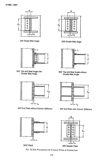 IS 800:2007
-Fl-
1 I
I
I
L
(s
I
da 0
1
0
0
r I
_t ~
32A Single Web Angle
f. II
32C Top and Seat Angle with
Double Web Angle
.
I
:
:
::--1 ‘g
--1 L-tp
32E End Plate without Column Stiffeners
--l l-+
32G T-Stub
I I
32B Double Web Angle
D
t7(i
1
L
32D Top and Seat Angle without
Double Web Angie
9
: : ; :2 d
--l I--tp
32F End Plate with Column Stiffeners
t-%
m
00
00
dp
00
II I
32H Header Plate
FIG. 32 SIZE PARAMETER
FOR VARIOUS TYPES OF CONNECTION
132
 