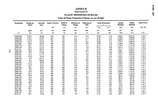 s
ANNEX H
m
=
(Informative) ..
!S
PLASTIC PROPERTIES OF BEAMS o
4
Table 46 Plastic Properties of Beams (see also IS 808)
Designation Weight per Seetional Depth of Seetion Width of Thickness of Thickness of Radii ofGyration Section Plastic Shape Factor
Metre Area Flange Flange Web A Modulus Modulns
(D) ( b,) (t,) (tw) < (r.) (r,)’ (Zez) (%J (z,z/z=)
kg/m cmz mm mm mm mm cm cm cm’ cm’
(1) (2) (3) (4) (5) (6) (7) (8) (9) (lo) (11) (12)
LSWB 600
ISWB 600
ISMB 600
ISWB 550
ISLB 600
ISMB 550
ISWB 500
. ISLB 550
u
00 ISMB 500
ISHB 450
ISHB 450
ISLB 500
ISWB 450
ISHB 400
ISHB 400
ISMB 450
ISLB 450
ISWB 400
ISHB 350
ISHB 350
ISMB 400
ISLB 400
ISWB 350
lSHB 300
ISHB 300
ISMC 400
LSMB350
lSLB 350
lSLC 400
ISWB 300
lSHB 250
ISLB 325
*145.1
*133.7
*122.6
*112.5
*99.5
103.7
*95.2
*86.3
86.9
92.5
87.2
*75.O
79.4
82.2
77.4
●
72.4
*65.3
66.7
72.4
67.4
*61.5
*56.9
56.9
63.0
58.8
*49.4
52.4
49.5
*45.7
48.1
54.7
*43.1
184.86
170.38
156.21
143.34
126.07
132.11
121.22
109.97
110.74
117.89
111.14
95.50
10I. I5
104.66
98.66
92.27
83.14
85.01
92.21
85.91
78.40
72.43
72.50
80.25
74.85
62.93.
66.70
63.01
58.25
61.33
69.71
54.90
600
600
600
550
600
550
500
550
500
450
450
500
450
400
400
450
450
400
350
350
400
400
350
300
300
400
350
350
400
300
250
325
.-
250
250
210
250
210
190
250
190
180
250
250
180
200
250
250
150
170
200
250
250
140
165
200
250
250
100
140
165
100
200
250
165
23.6
21.3
20.8
17.6
15.5
19.3
14.7
15.0
17.2
13.7
13.7
14.1
15.4
12.7
12.7
17.4
13.4
13.0
11.6
11.6
16.0
12.5
11.4
10.6
10.6
15.3
14.2
)1.4
14.0
10.0
9.7
9.8
11.8
11.2
12
10.5
10.5
11.2
9.9
9.9
10.2
11.3
9.8
9.2
9.2
10.6
9.1
9.4
8.6
8.6
10.1
8.3
8.9
8
8.0
9.4
7.6
8.6
8.1
7.4
8.0
7.4
8.8
7.0
25.01
24.97
24.24
22.86
23.9a
22.16
20.77
21.99
20.21
18.50
18.78
20.10
18.63
16.61
16.87
18.15
18.20
16.60
14.65
14.93
16.05
16.33
14.63
12.70
12.95
15.48
14.32
14.45
I5.50
12.66
10.70
13.41
5.35
5.25
4.12
5.11
3.79
3.73
4.96
3.48
3.52
5.08
5.18
3.34
4.11
5.16
5.26
3.01
3.20
4.04
5.22
5.34
2.84
3.15
4.03
5.29
5.41
2.83
2.84
3.17
2.81
4.02
5.37
3.05
3854.2
3540.0
3060.4
2723.9
2428.9
2359.8
2091.6
1933.2
1 8Q8.7
1793.3
1742.7
1543.2
1558.1
1444.2
1404.2
1350.7
1223.8
1171.3
1131.6
1094.8
I 020.0
965.3
887.0
863.3
836.3
754.1
779.0
751.9
699.5
654.8
638.7
607.7
4341.63
3986.66
3510.63
3066.29
2798.56
2711.98
2351.35
2228.16
2074.67
2030.95
I 955.03
1773.67
1760.59
1626.36
1556.33
1533.36
1401.35
1290.19
1268.69
1213.53
1176.18
1099.45
995.49
962.18
921.68
891.03
889.57
851.11
825.02
731.21
708.43
687.76
1.1265
1.1262
1.1471
1.1257
1.1522
1.1492
1.1242
1.1526
1.147 I
1.1325
1.1218
1.1493
1.1300
1.1261
1.1155
1.1500
1.1451
1.1271
1.1212
1.1085
1.1498
1.1390
1.1223
1.1145
1.1021
1.1816
1.1421
1.1320
1.1794
1.1167
1.1092
1.1317
 