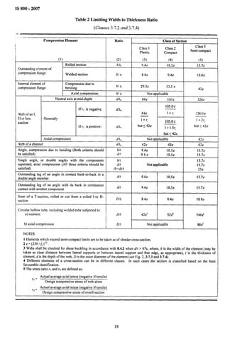 Table 2 Limiting Width to Thickness Ratio
(Clauses 3.’7.2 and 3.7.4)
.—
Compression Element
(1)
)utstandirig element of
compressionflange
P
t--
Ifrl is negative:
Webof an 1,
1or box Generally
iwtion
If r, is positive :
Axial compression
Webof a channel
4ngle, compression due to bending (Both criteria should
)e satisfied)
$ingle angle, or double angles with the components
;eparated, axial compression (All three criteria should be
;atistied)
lrtstanding leg of an angle in contact back-to-back in a
louble angle member
outstanding leg of an angle with its back in continuous
:ontactwith another component
$tem of a T-section, rolled or cut from a rolled I-or H-
;ection
hular hollow tube, including welded tube subjected to:
a) moment
b) axial compression
Ratio Class of Section
Class 1 Class’2
Class3
Plastic Compact
Semi-compact
(2) (3) (4) (5)
b/t~ 9.4& 10.5s 15.7E
b/If 8.4& 9.4& 13.6s
b/ tf 29.3s 33.5 &
42s
b/ ff Not applicable
C2YCw 84& 105s 126z
105.0&
dkq
84E 1+< 126.0&
1+~ 105$OC 1+ 2r*
dk+ but s 42E —
1+1.5~
but <426
but s 42.s
dtw Not applicable 42c
L//t. 42s 42c I 42E
b/t 9.4& lo.5& 15.7E
d/t 9.4 & 10.56 15.7&
b/t 15.7&
I Not applicable
I
15.7.$
(b?;)/t 25z
d/t I 9.4s I 10.5s I 15.7E
dlt 9.4& 10.5C 15.7&
D/t~ 8.4& 9.4.? 18.9e
D/f I 42.? I 52.? ] 146.#
D/t I Not applicable I 88/
NOTES
1Elements which exceed semi-compact limits are to be taken as of slender cross-section.
26= (250 /~) ’n.
3 Websshall be checked for shear buckling in accordance with 8,4.2 when d/t> 67E, where, b is the width of the element (may be
taken as clear distance between lateral supports or between lateral support and free edge, as appropriate), t is the thickness of
element, d isthe depth of the web, D is the outer diameter of the element (see Fig. 2,3.7.3 and 3.7.4).
4 Different elements of a cross-section can be in different classes. In such cases the section is classified based on the least
favorable classification.
5 The stress ratio r, and r~are defined as:
Actual average axial stress (negative if tensile)
r, =
Design compressive stress of web alone
Actual average axial stress (negative if tensile)
r2=
Design compressive stress of ovedl section
18
 
