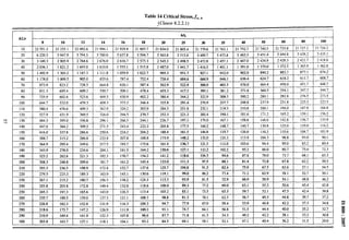 Table 14 Critical Stress,JC,, b
JClause 8.2.2.1)
1 I I
ll/tf
16 18 20 25 30 I
o I 21763.1 I 21752.7
+
21740.5 I 21733.8 1 21727.2 ! 21724.2 I
ZcI 60
1
80
— 1=
—
KLlr
8 10 12 14 35
10 22551.2 22255.1 22092.6 21994.1 21929.8 21885.7 217791
20 6220.5 5947.9 5794.5 5700.0 5637.8 5594.7 5563.8 5515.8 5489.7 5473.8 5463.5 5451.4 5444.8 5438.2 5435.1
30 3149.3 2905.9 2764.6 2676.0 2616.7 2575.3 2545.3 2498.5 2472.8 2457.1 2447.0 2434.9 2428.3 2421.7 2418.6
40 2036.1 1821.2 1693.0 I 610.8 1555.1 1515.8 1487.0 I 441.7 1416.5 1401.1 1391.0 1379.0 1372.5 1365.9 1362.8
50 1492.9 1303.2 I 187,3 1111.8 1059.9 1022.7 995.3 951.7 927.1 912.0 902.0 890.2 883.7 877.1 874.2
60 1178.0 1OQ9.5 905.0 835.6 787.4 752.4 726.4 684.6 660.9 646.1 636.4 624.7 618.2 611.7 608.7
70 973.9 823.2 728.5 664.8 620.1 587.4 562.9 522.9 500.0 485.5 476.0 464.4 458.0 451.7 448.7
80 831.3 695.4 609.2 550.7 509.1 478.4 455.3 417.2 395.1 381.2 371.8 360.5 354.1 347.7 344.7
90 725.9 602.6 523.6 469.5 430.9 402.2 380.4 344.2 322.9 309.3 300.2 289.1 282.8 276.5 273,5
100 644.7 532.0 459.3 409,3 373.2 346.4 325.8 291.4 270.9 257.7 248.8 237.9 231.8 225.5 222.5
110 580.4 476.6 409.3 362.9 329.2 303.9 284.5 251.8 232.1 219.3 210.8 200.1 194.0 187.8 184,8
120 527.9 431.9 369.5 326.0 294.5 270.7 252.3 221.2 202.4 190.1 181.6 171.2 165.2 159.I 156.2
130 484.3 395.0 ““--- , ----- , ----- , . . ... , ---- , ---- , ---- 1
3% 9 I 7CK1”T- 76:; 1– 244-- I 7767 I 1971 I 179o i 167.1 158.8 148.6 142.8 136.7 133.9
140 447.6 364.2 309.5 271.5 243.4 222.3 205.8 177.5 160.2 148.7 140.7 130.8 125.0 119.0 116.2
150 416.0 337.8 286.6 250.6 224.2 204.2 188.4 161.5 144.8 133.7 126.0 116.3 110.6 104.7 101.9
160 388.7 315.2 266.8 232.8 207.8 188.8 173.9 148.2 132.0 121.3 113.9 104.3 98.8 93.0 90.1
170 364.9 295.4 249.6 217.5 193.7 175.6 161.4 136.7 121.3 111.0 103.6 94.4 89.0 83.2 80.4
180 343.9 278.0 234.6 204.1 181.5 164.2 150.6 127.1 112.2 102.2 95.2 86.0 80.7 75.0 72.3
190 325.2 262.6 221.3 192.3 170.7 154.2 141.2 118.6 104.3 94.6 87.8 79.0 73.7 68.1 65.3
200 308.3 248.8 209.6 181.7 161.2 145.4 133.0 111.3 97.5 88.1 81.4 72.8 67.8 62.2 59.5
210 293.3 236.5 198.9 172.4 152.7 137.6 125.7 104.8 91.5 82.4 75.9 67.5 62.6 57.1 54.5
220 279.5 225.3 189.3 163.9 145.1 130.6 119.1 99.0 86.2 77.4 71.2 62.9 58.1 52.7 50.1
230 267.1 215.2 180.7 156.3 138.2 124.3 113.3 93.9 81.5 72.9 66.9 58.9 54.1 48.8 46.2
240 255.8 205.8 172.8 149.4 132.0 118.6 108.0 89.3 77.2 69.0 63.1 55.3 50.6 45.4 42.8
250 245.3 197.3 165.6 143.0 126.3 113.4 103.2 85.1 73.5 65.5 59.7 52.1 47.5 42.4 39.8
260 235.7 189.5 159.0 137.3 121.1 108.7 98.8 81.3 70.1 62.3 56.7 49.3 44.:
270 226.8 182.3 152.8 131.9 116.3 104.3 94.7 77.
8 I 39.7 I 37.2 I
91 670 I 594 I 53.9 I 46.8 t 42.2 I 37.3 I 34.8 I
.,. . I -.. . I 1 r 1 I
I
..
I I 1 I 1
1 280 218.6 175.7 147.2 126.9 111.9 100.2 91.1 74.7 64.1 56.8 51.5 44.4 40.0 35.2 32.7
.8 615 I 5A ‘1 49.2 42.2 38.1 33.2 30.8 {
290 I 210.9 I 169.4 I 141.9 I 122.3 107.8 I %.6 I 87.7 I 71.
.--- ...—.
— ---- [ ---- 1 1 1 t !
300 203.8 163.7 137.1 118.1 104.1 93.2 84.5 69.1 59.1 52.1 47.1 40.4 36.2 31.5 29.0
I
..
~
o
-1
 