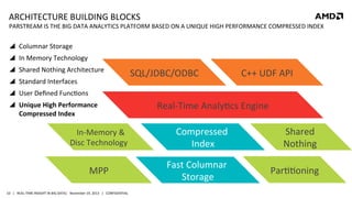 ARCHITECTURE	
  BUILDING	
  BLOCKS	
  

PARSTREAM	
  IS	
  THE	
  BIG	
  DATA	
  ANALYTICS	
  PLATFORM	
  BASED	
  ON	
  A	
  UNIQUE	
  HIGH	
  PERFORMANCE	
  COMPRESSED	
  INDEX	
  

!  Columnar	
  Storage	
  
!  In	
  Memory	
  Technology	
  
!  Shared	
  Nothing	
  Architecture	
  
!  Standard	
  Interfaces	
  

SQL/JDBC/ODBC
	
  

C++	
  UDF	
  API
	
  

!  User	
  Deﬁned	
  FuncRons	
  
!  Unique	
  High	
  Performance	
  
Compressed	
  Index	
  	
  	
  	
  	
  	
  	
  	
  	
  	
  	
  	
  	
  	
  

In-­‐Memory	
  &
	
  
Disc	
  Technology	
  

MPP
	
  
10	
   |	
  	
  	
  REAL-­‐TIME	
  INSIGHT	
  IN	
  BIG	
  DATA|	
  	
  	
  November	
  19,	
  2013	
  	
  	
  |	
  	
  	
  CONFIDENTIAL	
  

Real-­‐Time	
  AnalyRcs	
  Engine
	
  
Compressed	
  
Index
	
  

Shared	
  
Nothing	
  
	
  

Fast	
  Columnar	
  
Storage
	
  

ParRRoning
	
  

 