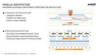PARALLEL	
  ARCHITECTURE	
  

PARSTREAM	
  OVERCOMES	
  LIMITATIONS	
  OF	
  TRADITIONAL	
  DW	
  ARCHITECTURES	
  
Query	
  

!  STANDARD	
  DW	
  ARCHITECTURE	
  
‒  Long	
  Query	
  RunRme	
  
‒  Frequent	
  Full	
  Table	
  Scans	
  
‒  Data	
  is	
  at	
  Least	
  1	
  Day	
  Old	
  
Nightly	
  Batch	
  -­‐	
  Import	
  
	
  

!  PARSTREAM	
  ARCHITECTURE	
  
‒  Each	
  Query	
  Uses	
  MulRple	
  Processor	
  	
  Cores	
  
‒  Query	
  execuRon	
  using	
  compressed	
  indices	
  
‒  ConRnuous	
  Import	
  Assures	
  Timeliness	
  of	
  Data	
  

	
  
11	
   |	
  	
  	
  REAL-­‐TIME	
  INSIGHT	
  IN	
  BIG	
  DATA|	
  	
  	
  November	
  19,	
  2013	
  	
  	
  |	
  	
  	
  CONFIDENTIAL	
  

Query	
  

HPCI	
  

Parallel	
  Import	
  

 