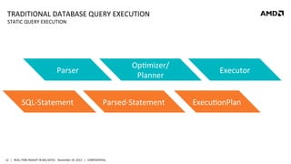 TRADITIONAL	
  DATABASE	
  QUERY	
  EXECUTION	
  
STATIC	
  QUERY	
  EXECUTION	
  

OpRmizer/
Planner	
  

Parser	
  

SQL-­‐Statement	
  

Parsed-­‐Statement	
  

12	
   |	
  	
  	
  REAL-­‐TIME	
  INSIGHT	
  IN	
  BIG	
  DATA|	
  	
  	
  November	
  19,	
  2013	
  	
  	
  |	
  	
  	
  CONFIDENTIAL	
  

Executor	
  

ExecuRonPlan	
  

 