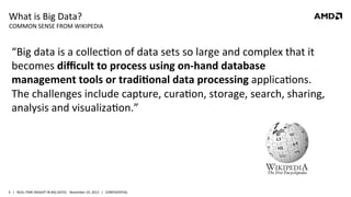 What	
  is	
  Big	
  Data?	
  

COMMON	
  SENSE	
  FROM	
  WIKIPEDIA	
  

“Big	
  data	
  is	
  a	
  collecRon	
  of	
  data	
  sets	
  so	
  large	
  and	
  complex	
  that	
  it	
  
becomes	
  diﬃcult	
  to	
  process	
  using	
  on-­‐hand	
  database	
  
management	
  tools	
  or	
  tradiBonal	
  data	
  processing	
  applicaRons.	
  
The	
  challenges	
  include	
  capture,	
  curaRon,	
  storage,	
  search,	
  sharing,
	
  
analysis	
  and	
  visualizaRon.”	
  
	
  

4	
   |	
  	
  	
  REAL-­‐TIME	
  INSIGHT	
  IN	
  BIG	
  DATA|	
  	
  	
  November	
  19,	
  2013	
  	
  	
  |	
  	
  	
  CONFIDENTIAL	
  

 