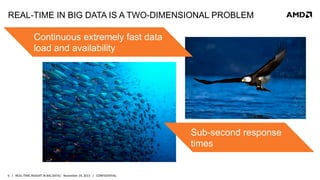 REAL-TIME IN BIG DATA IS A TWO-DIMENSIONAL PROBLEM
	
  	
  

Continuous extremely fast data
load and availability

Sub-second response
times

6	
   |	
  	
  	
  REAL-­‐TIME	
  INSIGHT	
  IN	
  BIG	
  DATA|	
  	
  	
  November	
  19,	
  2013	
  	
  	
  |	
  	
  	
  CONFIDENTIAL	
  

 