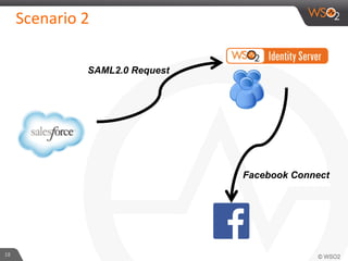 18	
  
Scenario	
  2	
  
SAML2.0 Request
Facebook Connect
 