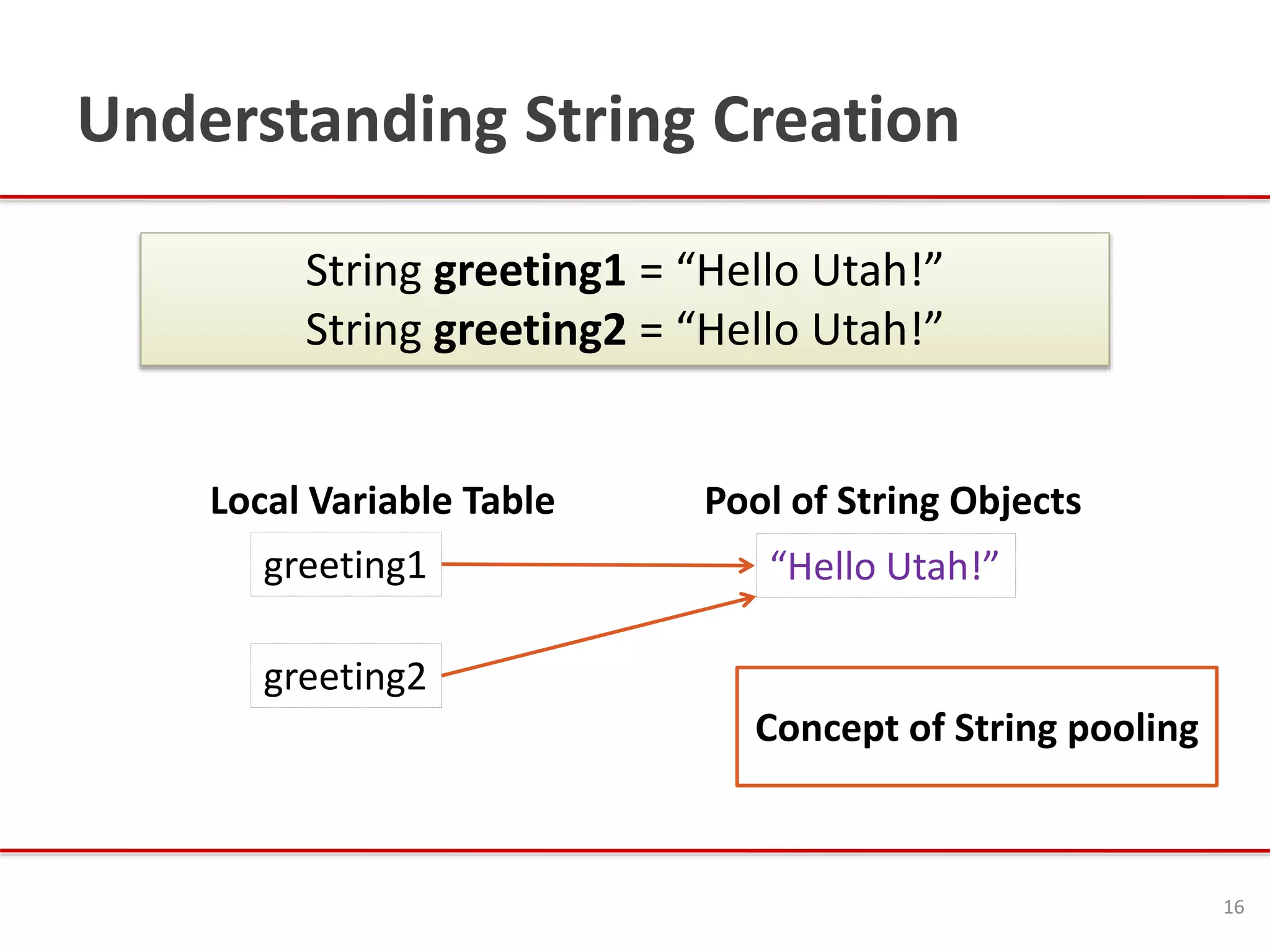Understanding String Creation
16
String greeting1 = “Hello Utah!”
String greeting2 = “Hello Utah!”
Pool of String Objects
“Hello Utah!”
Local Variable Table
greeting1
greeting2
Concept of String pooling
 