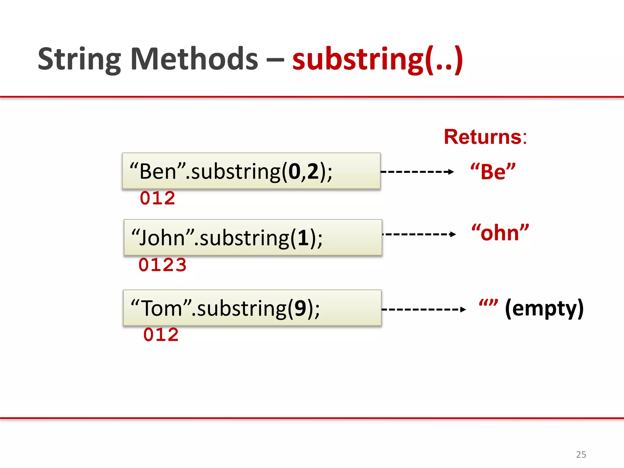“” (empty)
String Methods – substring(..)
25
Returns:
“Be”
“ohn”
“Ben”.substring(0,2);
012
“John”.substring(1);
0123
“Tom”.substring(9);
012
 