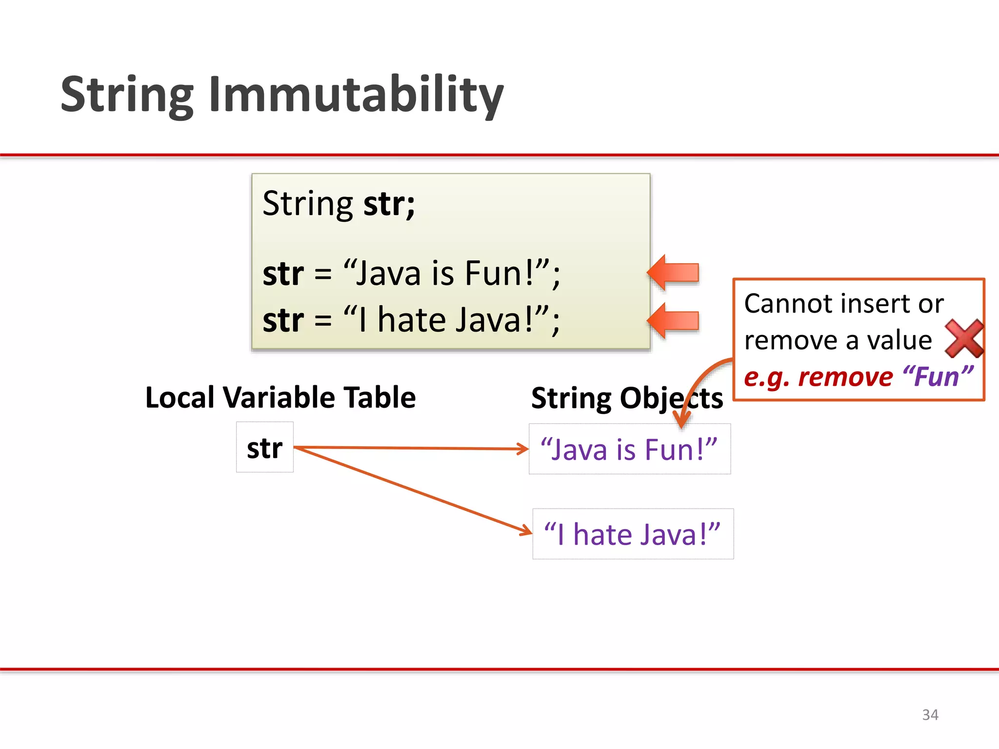 String Immutability
34
String str;
str = “Java is Fun!”;
str = “I hate Java!”;
String Objects
“Java is Fun!”
“I hate Java!”
str
Local Variable Table
Cannot insert or
remove a value
e.g. remove “Fun”
 