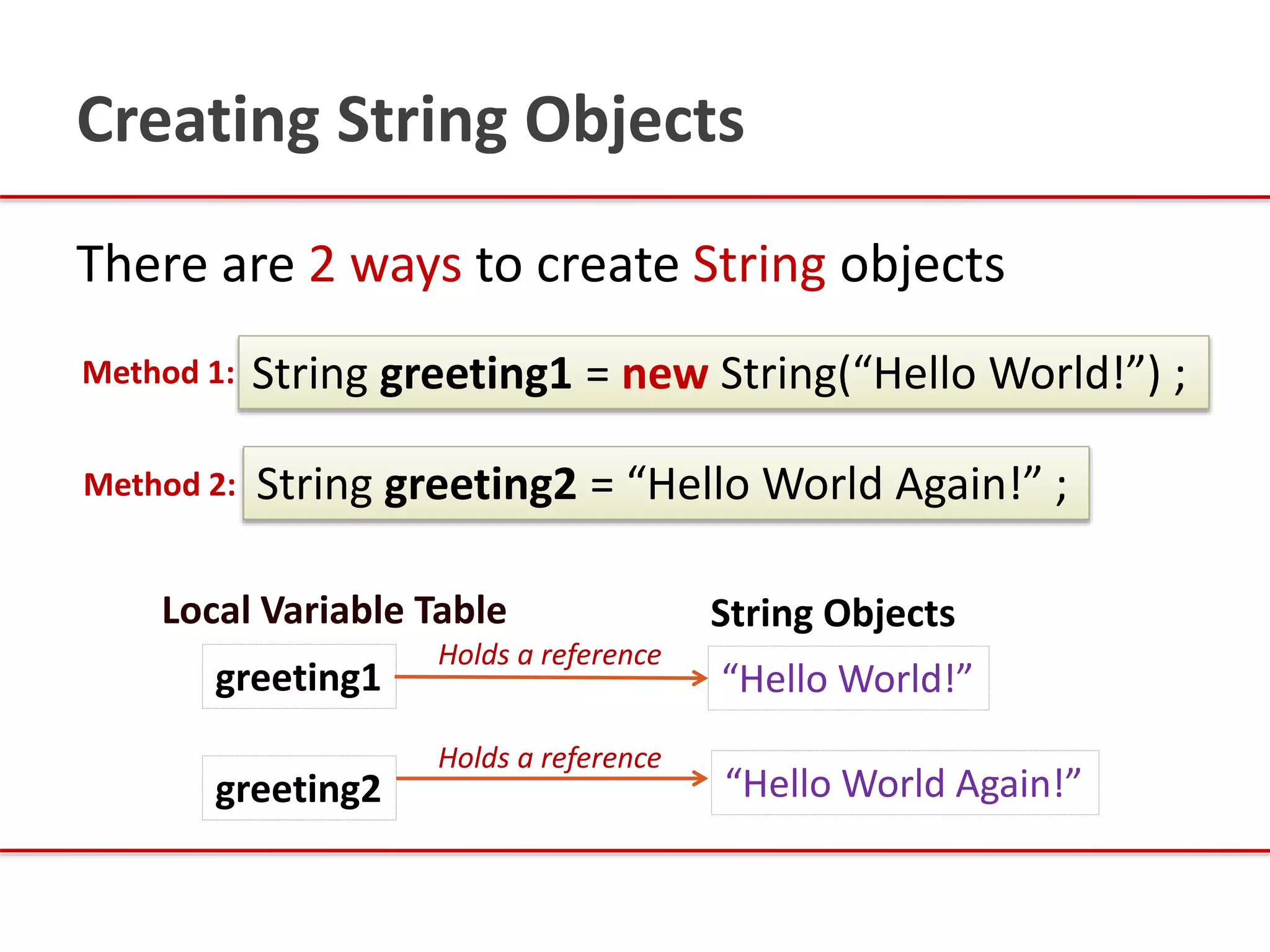There are 2 ways to create String objects
String greeting2 = “Hello World Again!” ;Method 2:
Creating String Objects
String greeting1 = new String(“Hello World!”) ;Method 1:
greeting1
Local Variable Table String Objects
“Hello World!”
greeting2 “Hello World Again!”
Holds a reference
Holds a reference
 